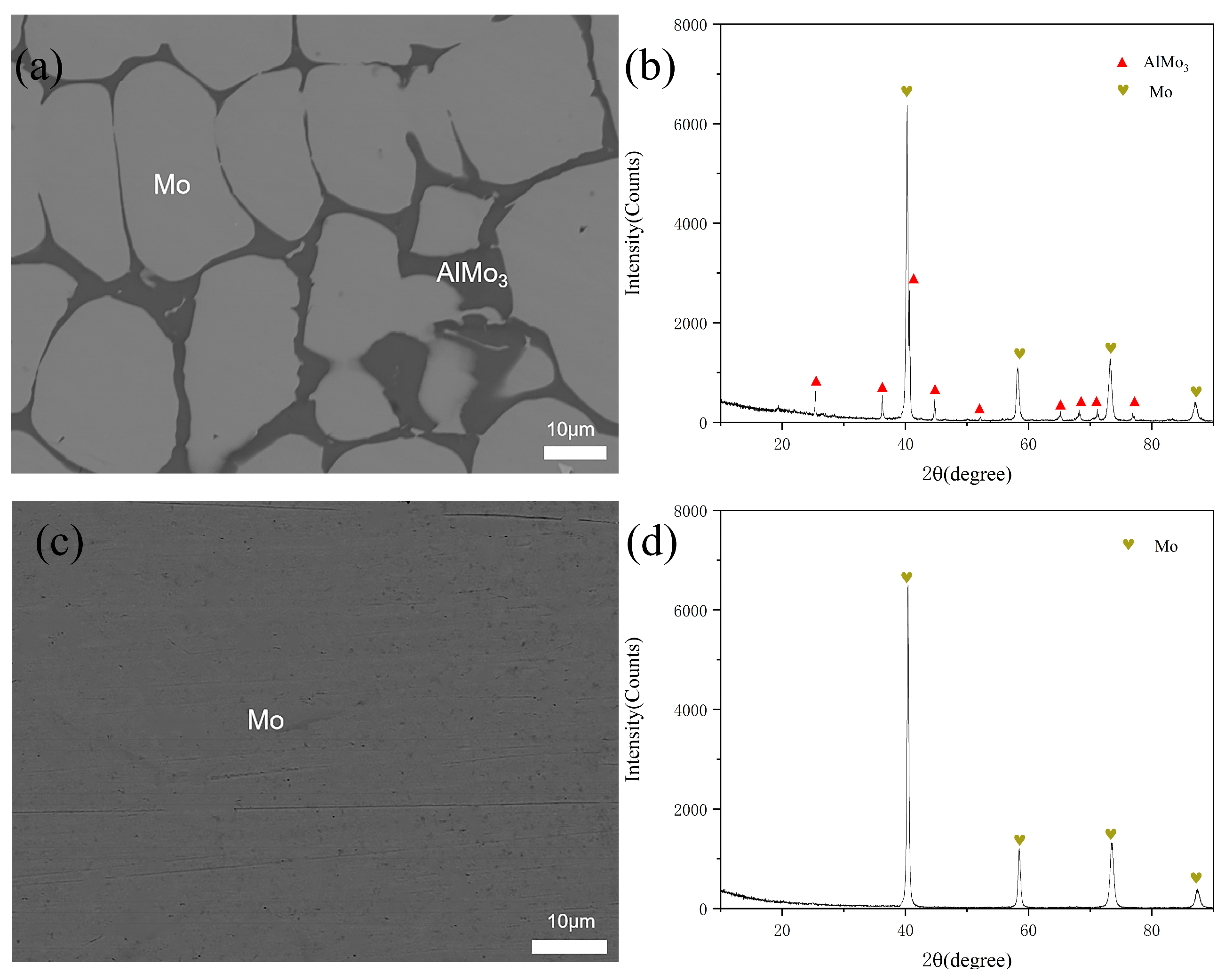 Processes 12 00969 g010
