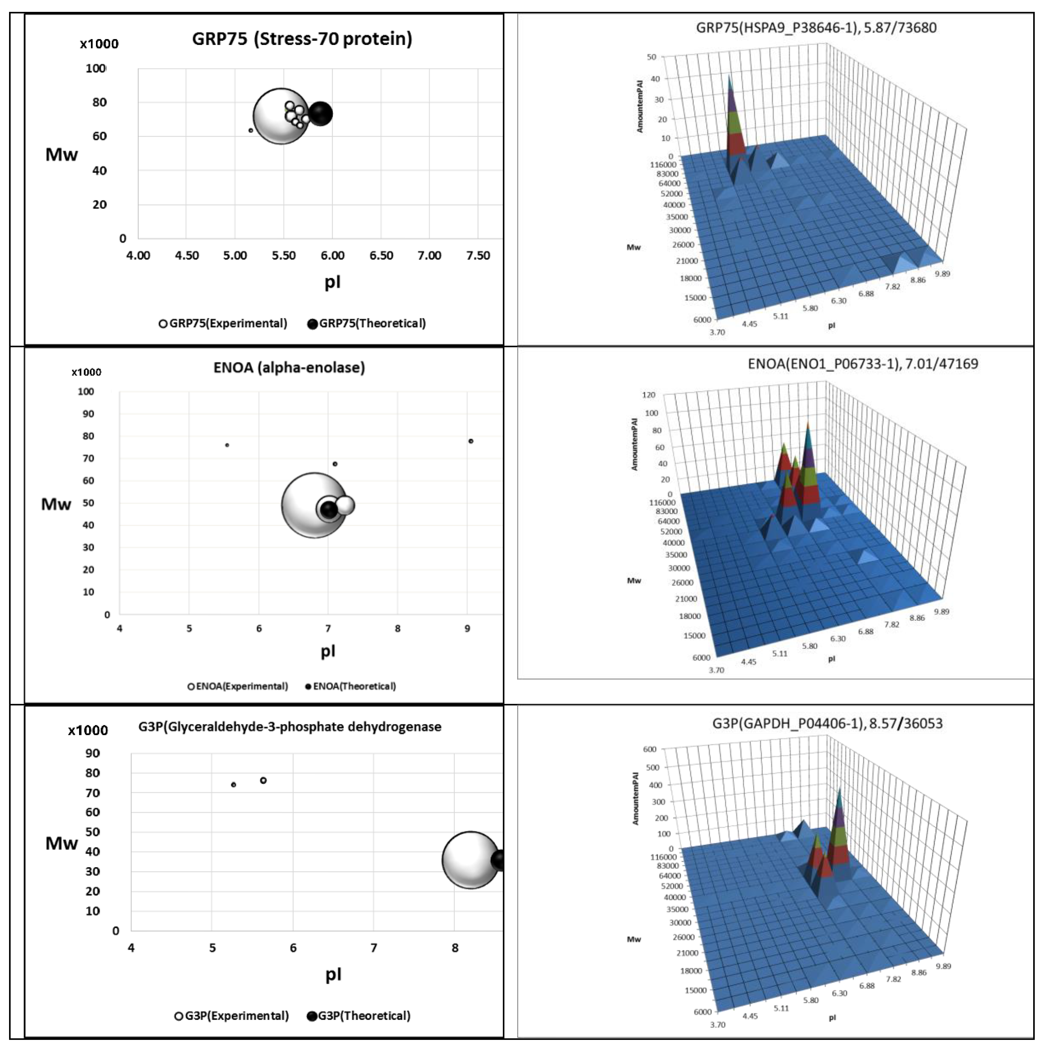 Proteomes 12 00015 g002