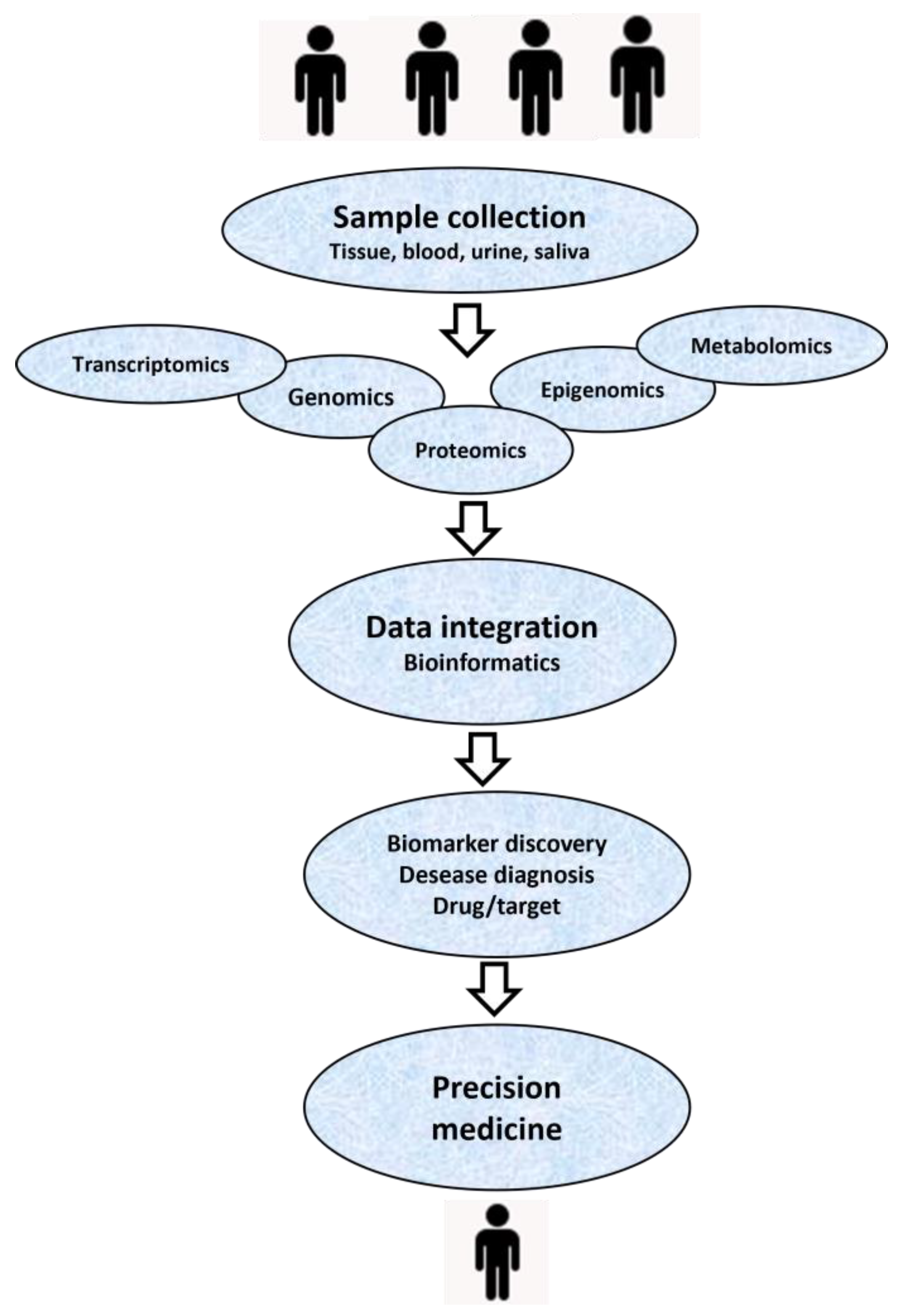 Proteomes 12 00015 g007