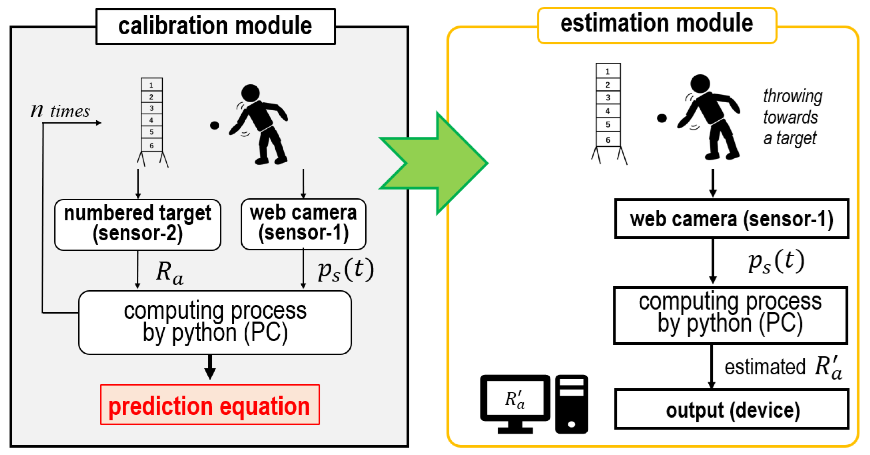 Sensors 24 02972 g013