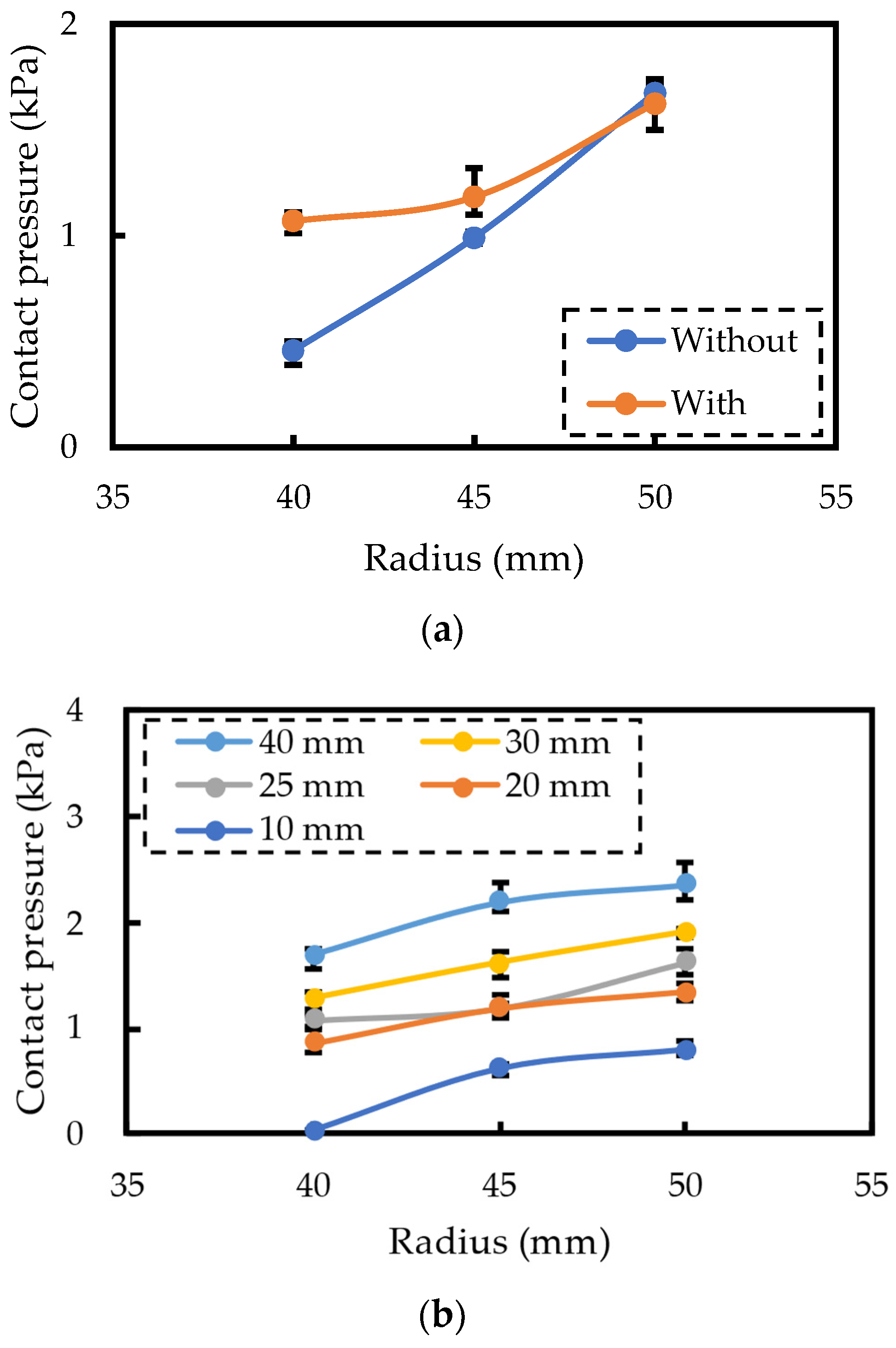 Sensors 24 02985 g007