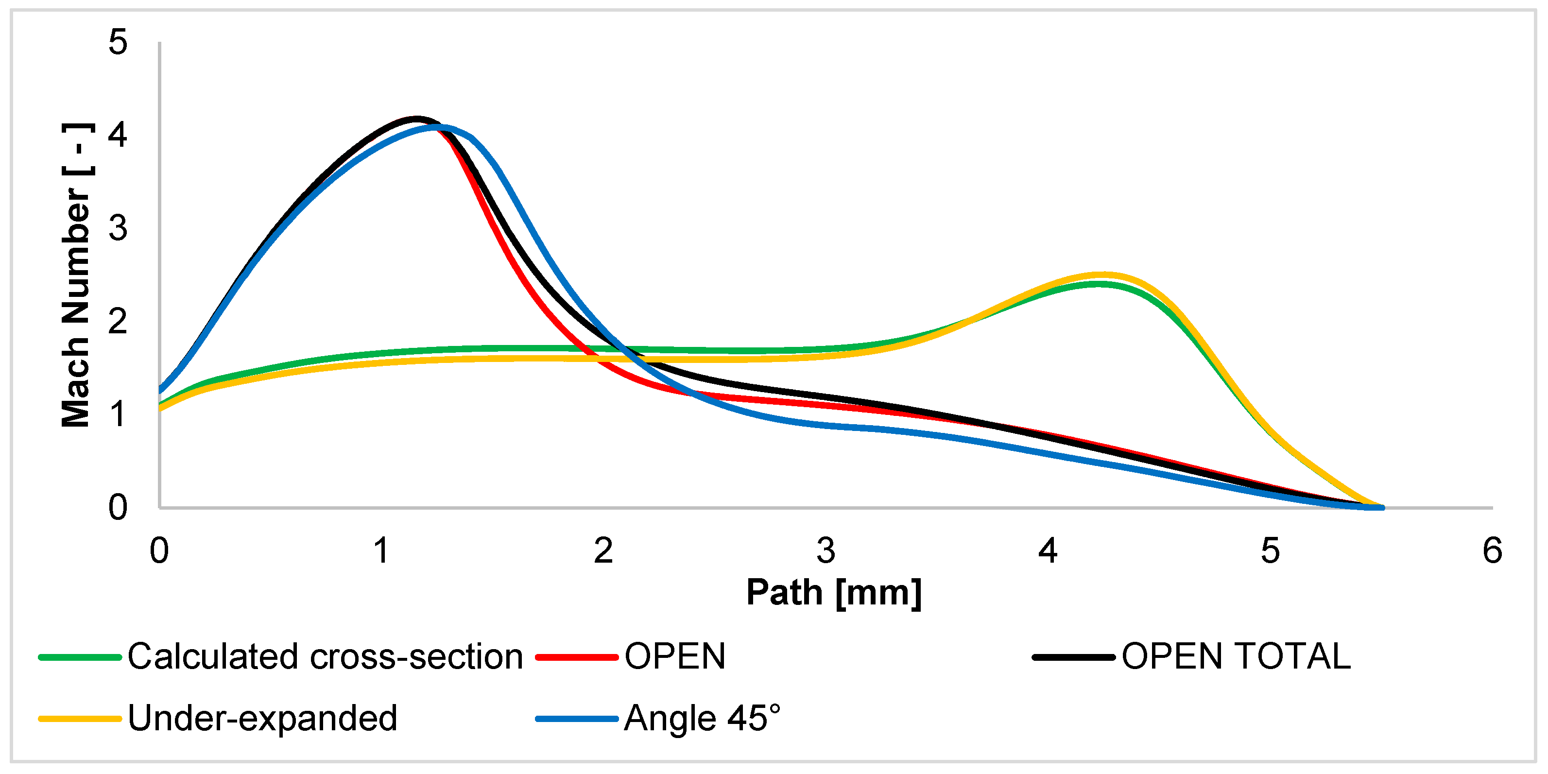 Sensors 24 03243 g010
