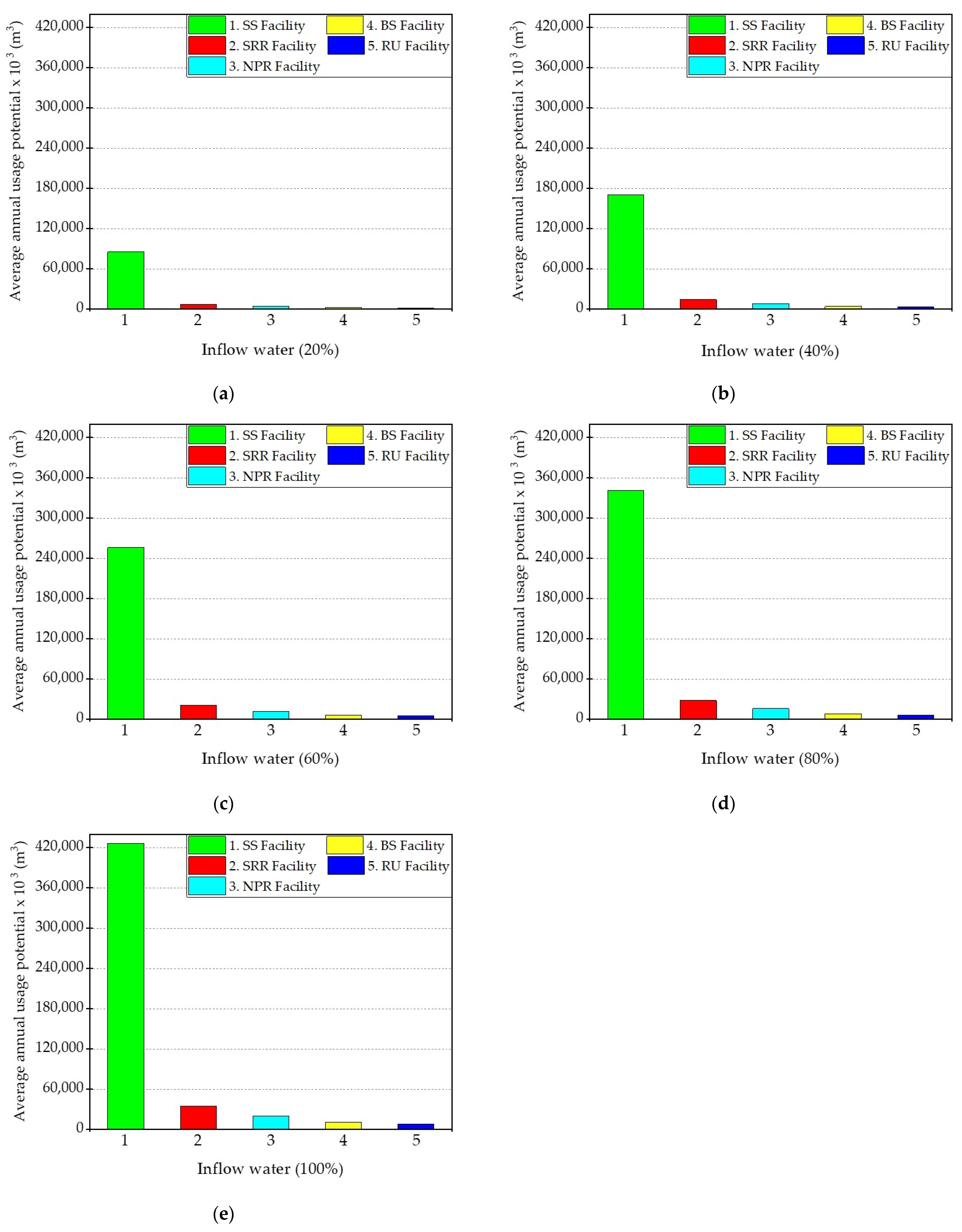 Sustainability 16 03812 g007
