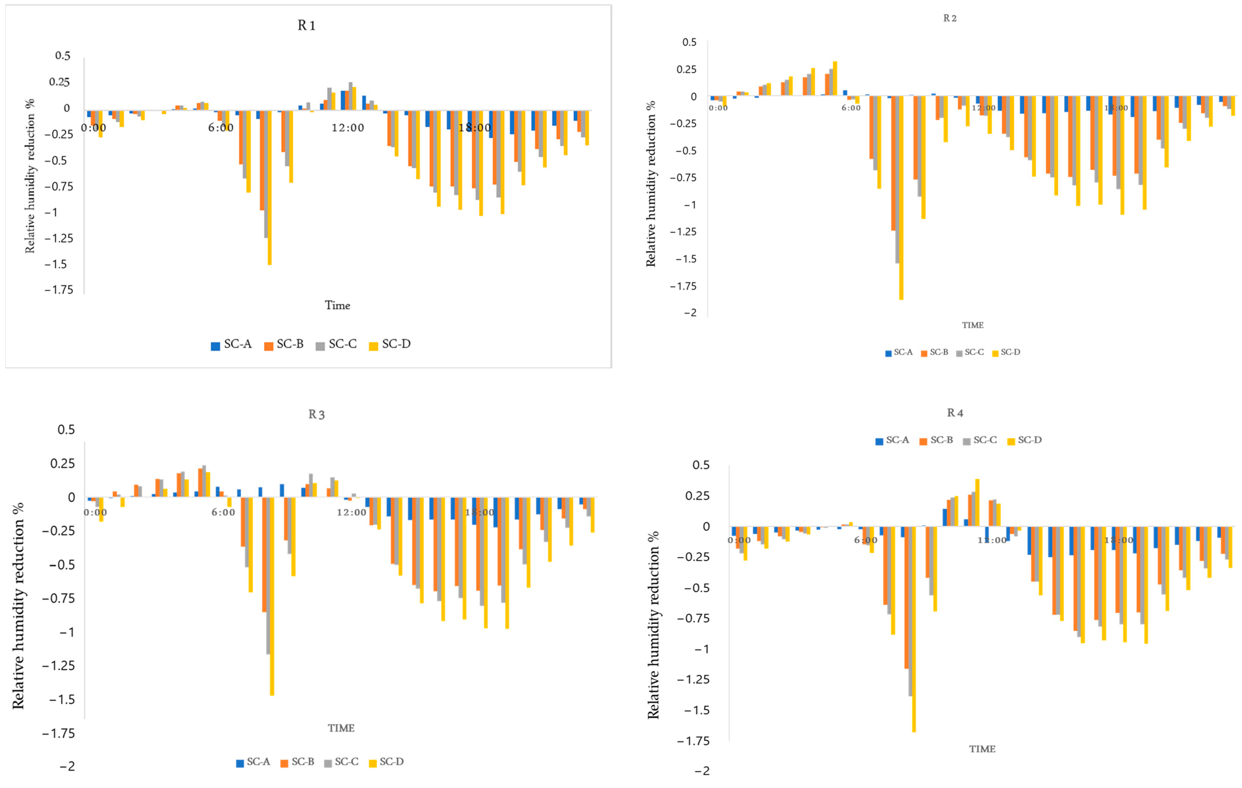 Sustainability 16 03995 g011