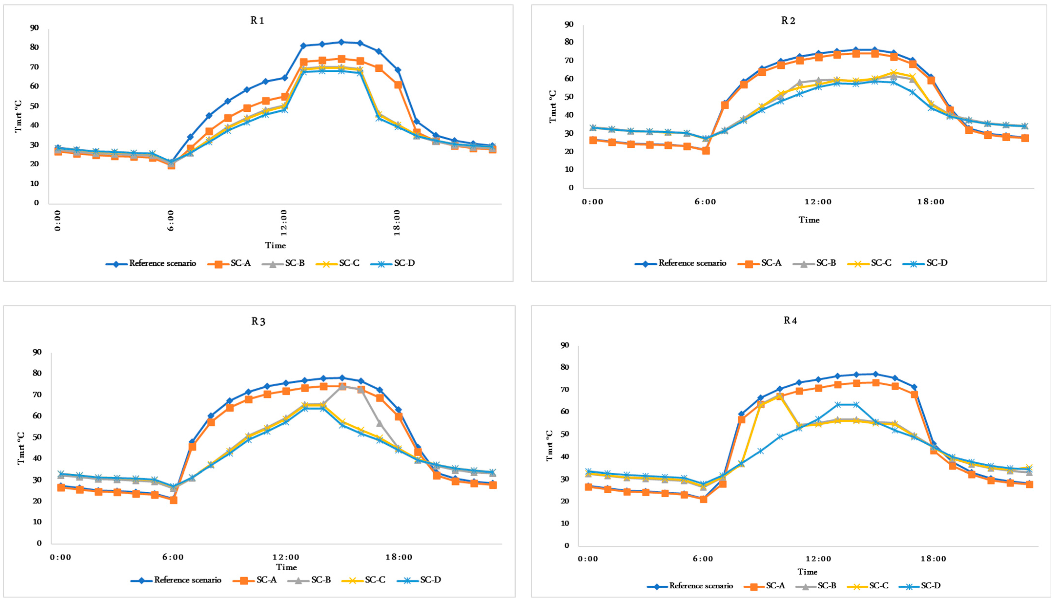 Sustainability 16 03995 g012