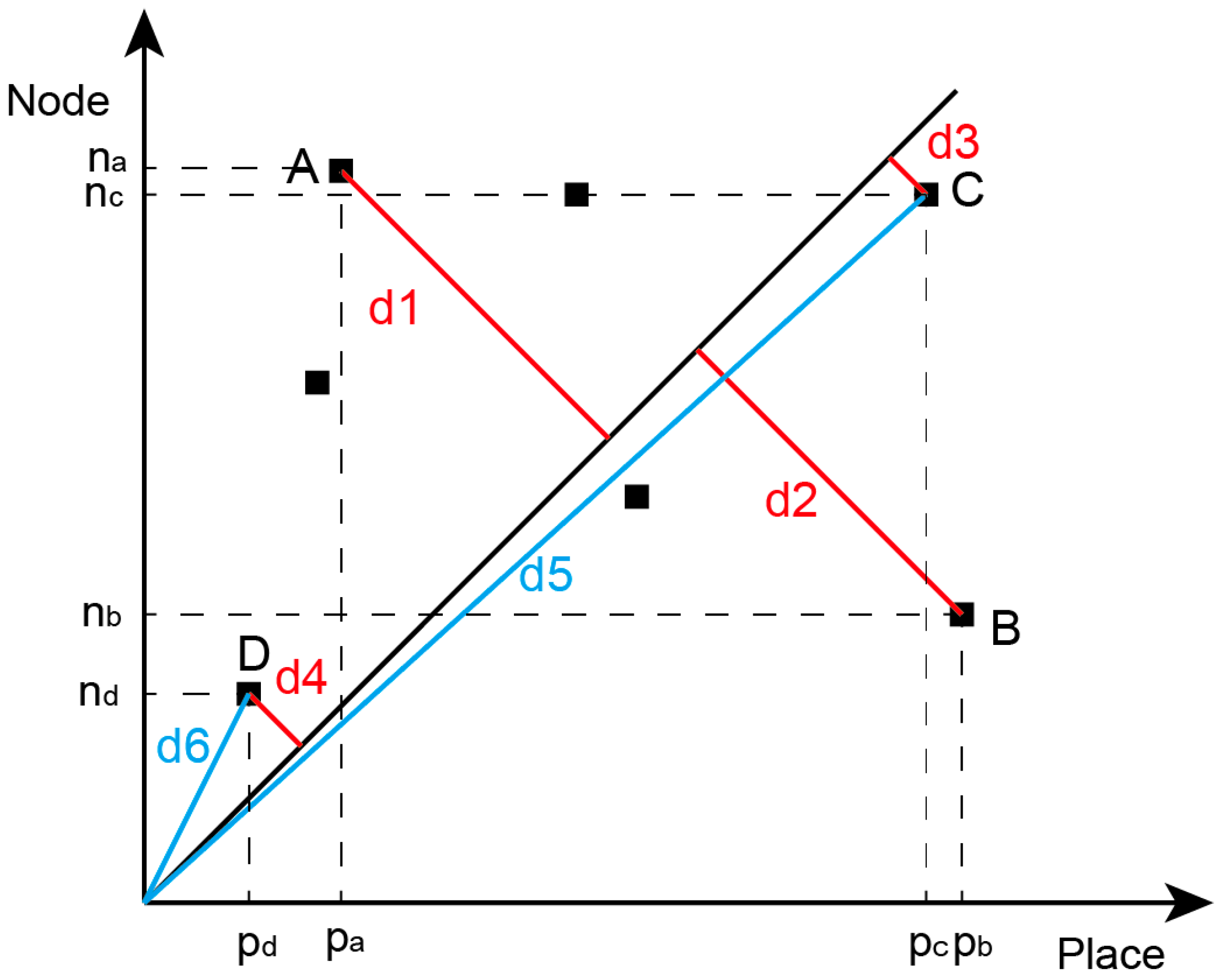 Sustainability 16 04009 g004