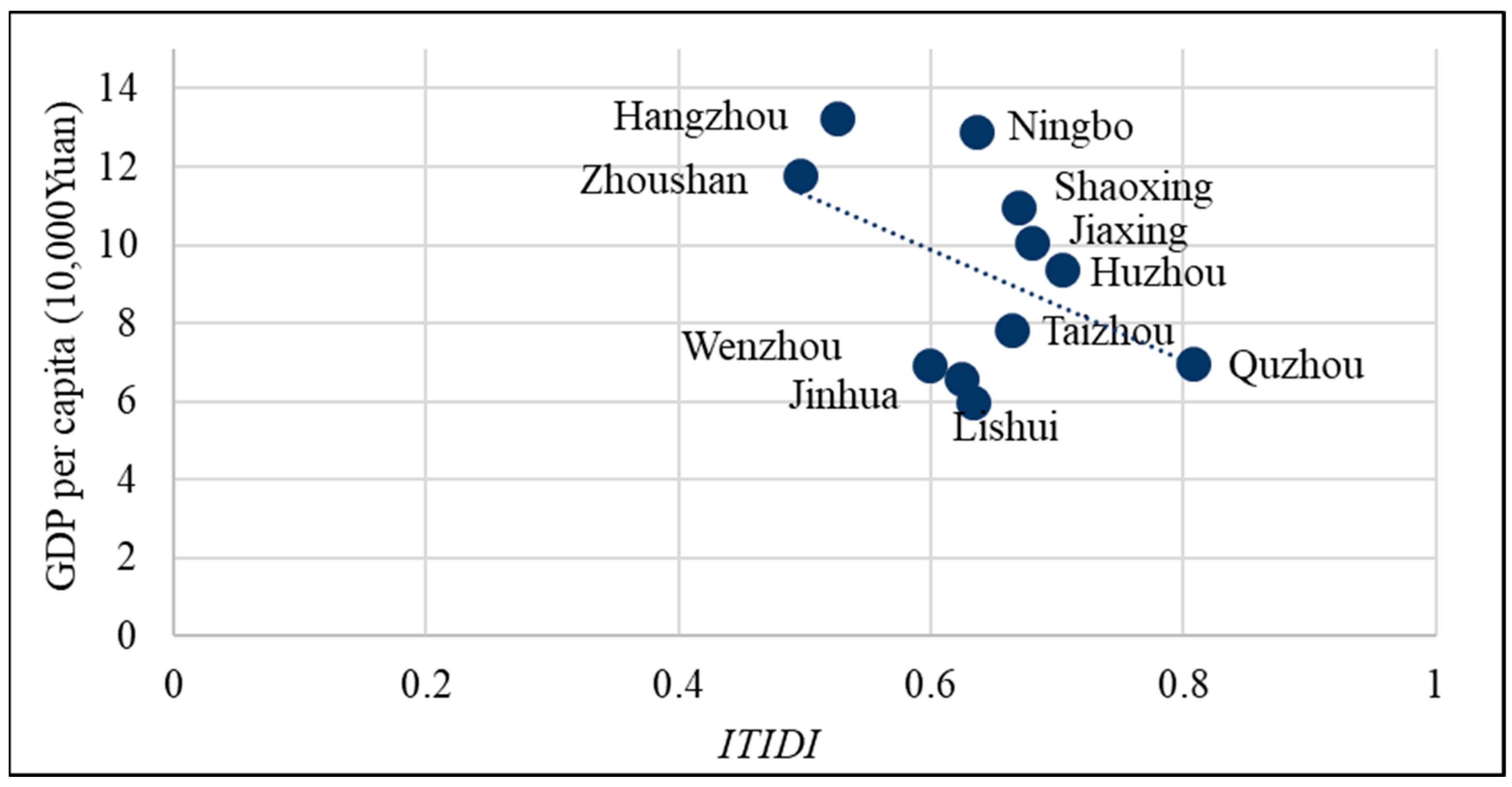 Sustainability 16 04009 g010