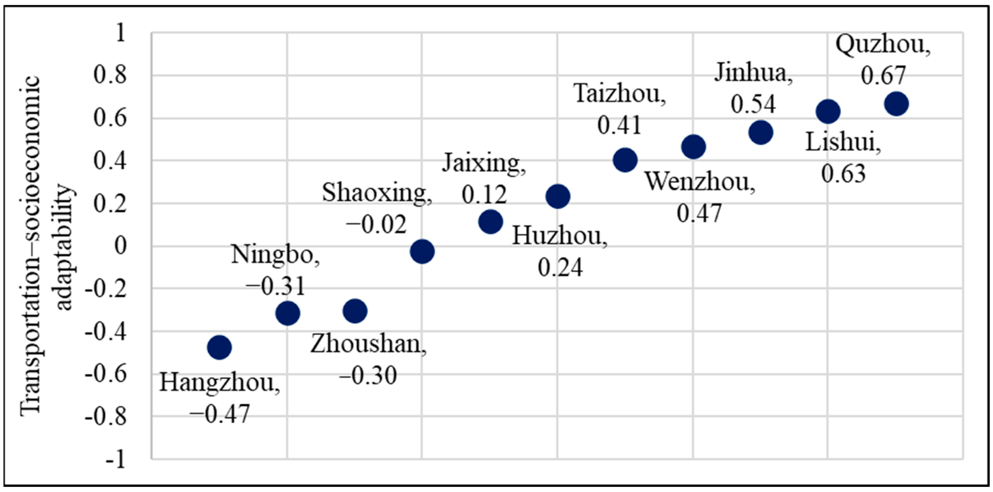 Sustainability 16 04009 g011