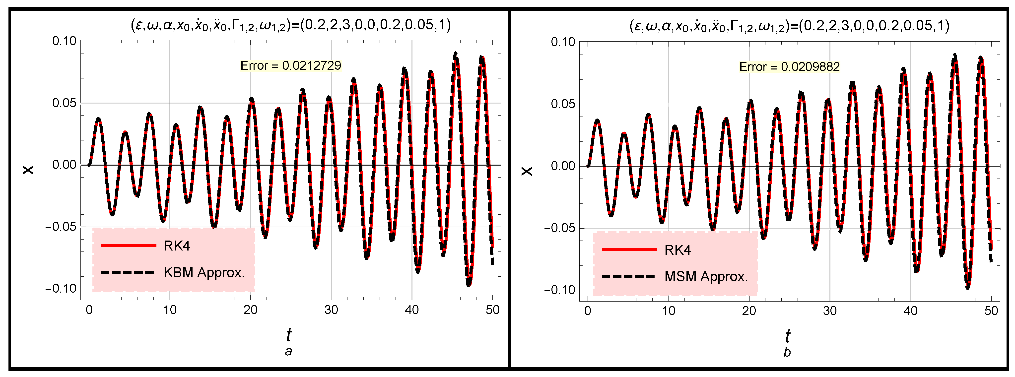 Symmetry 15 00089 g005