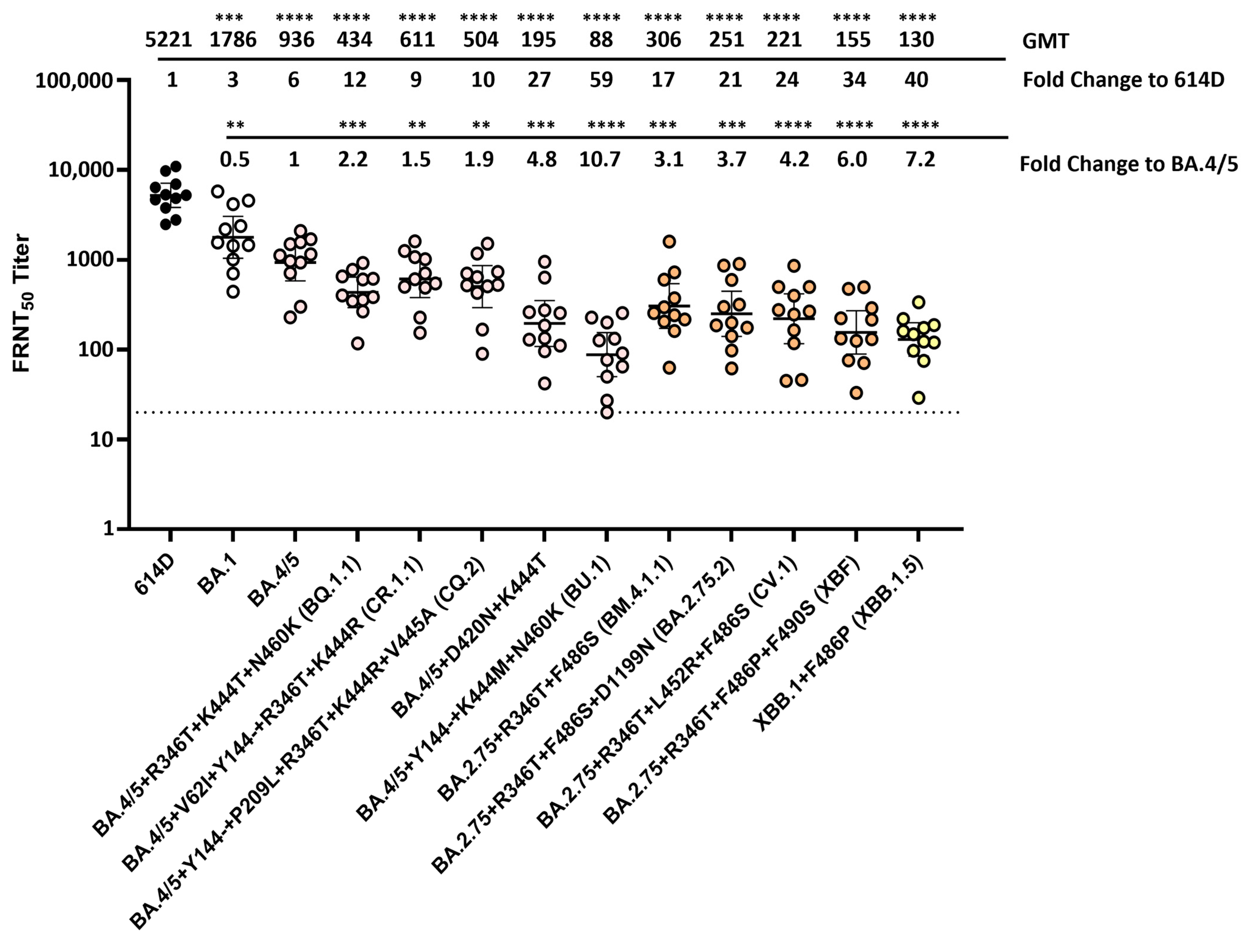 Vaccines 12 00505 g006