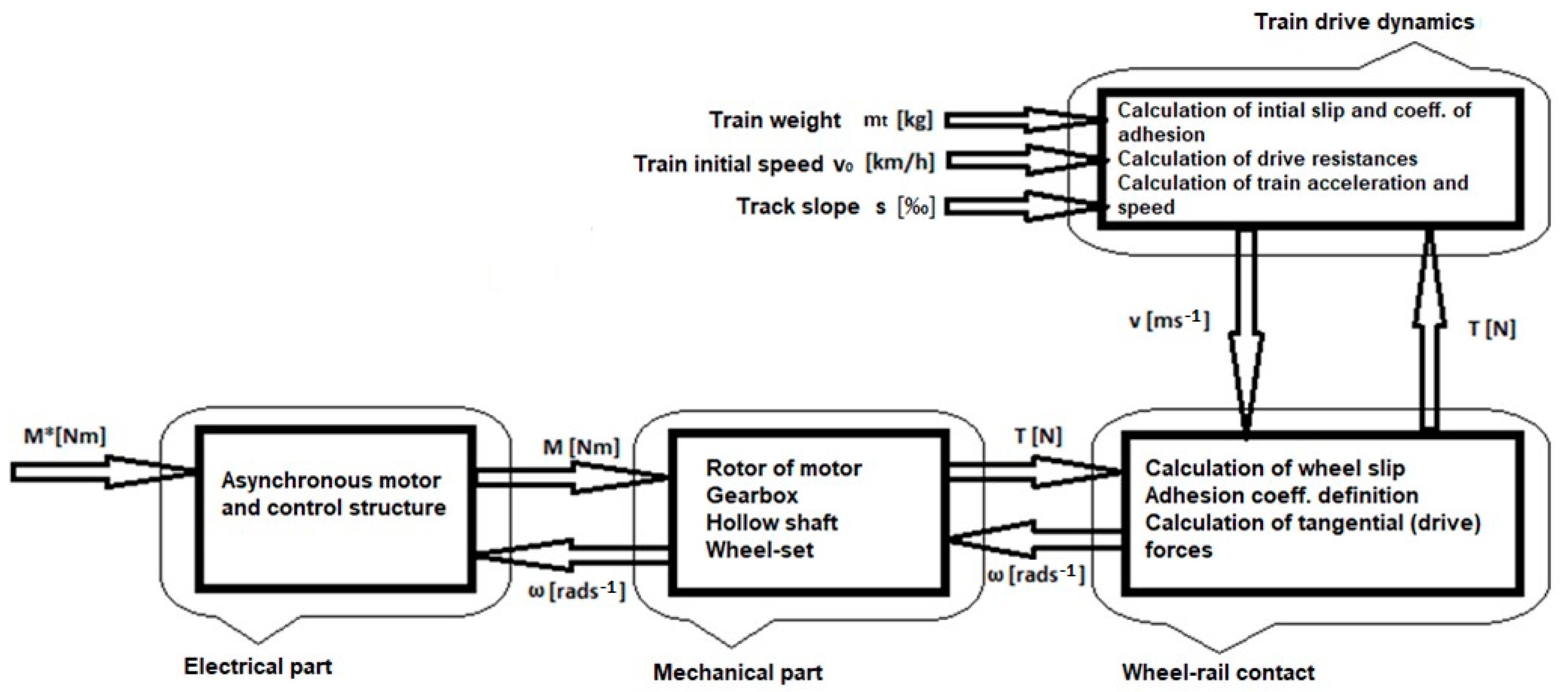 Vehicles 06 00039 g004
