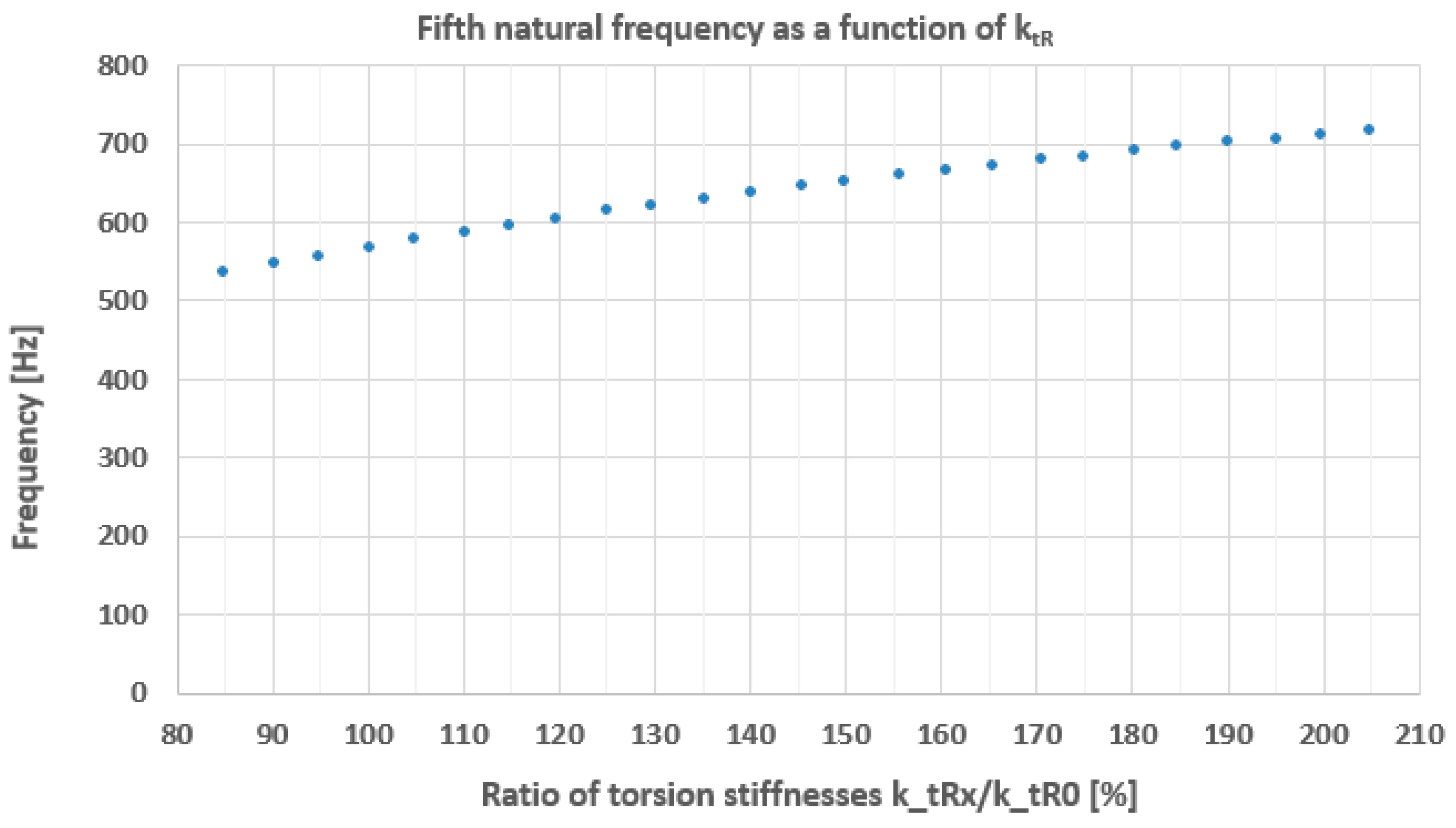Vehicles 06 00039 g015