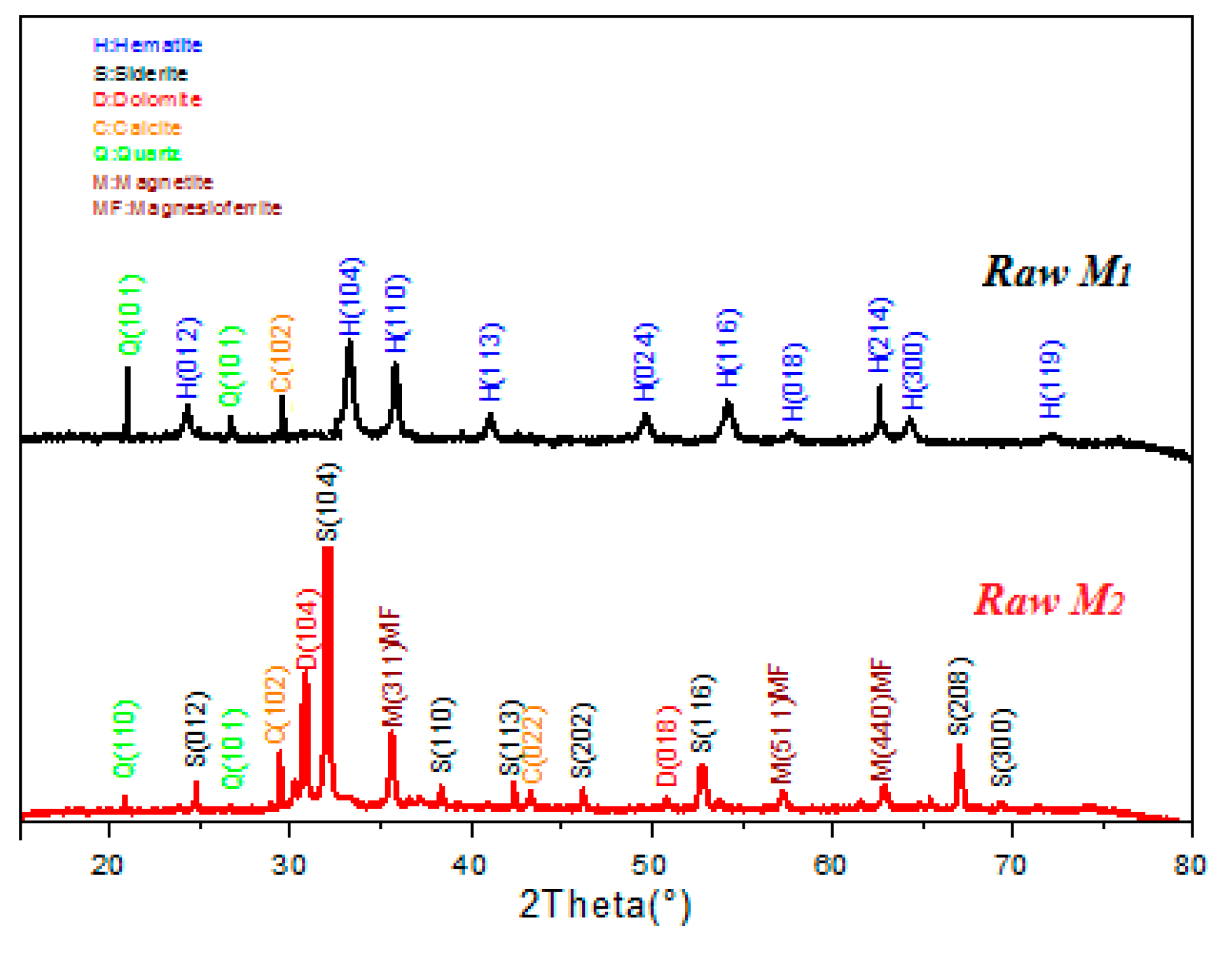 Chemengineering 02 00029 g002