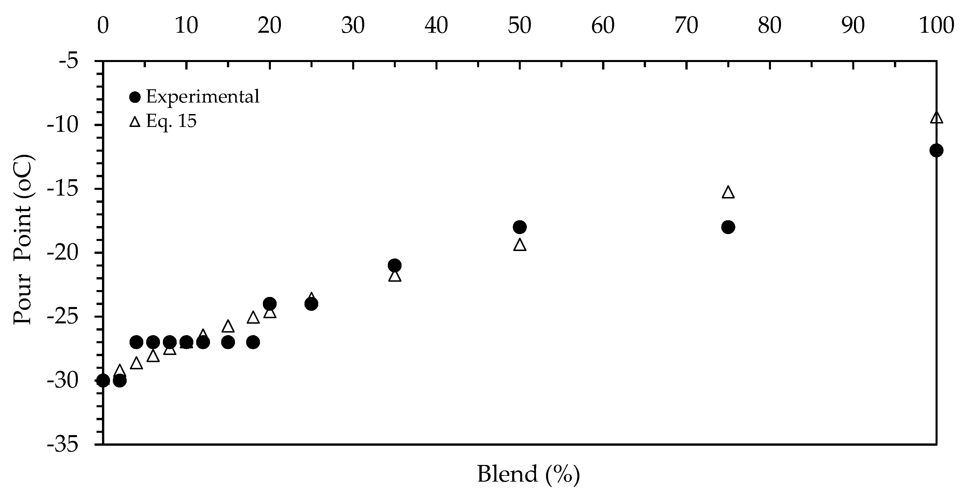 Chemengineering 02 00030 g005 Chemengineering 02 00030 g005