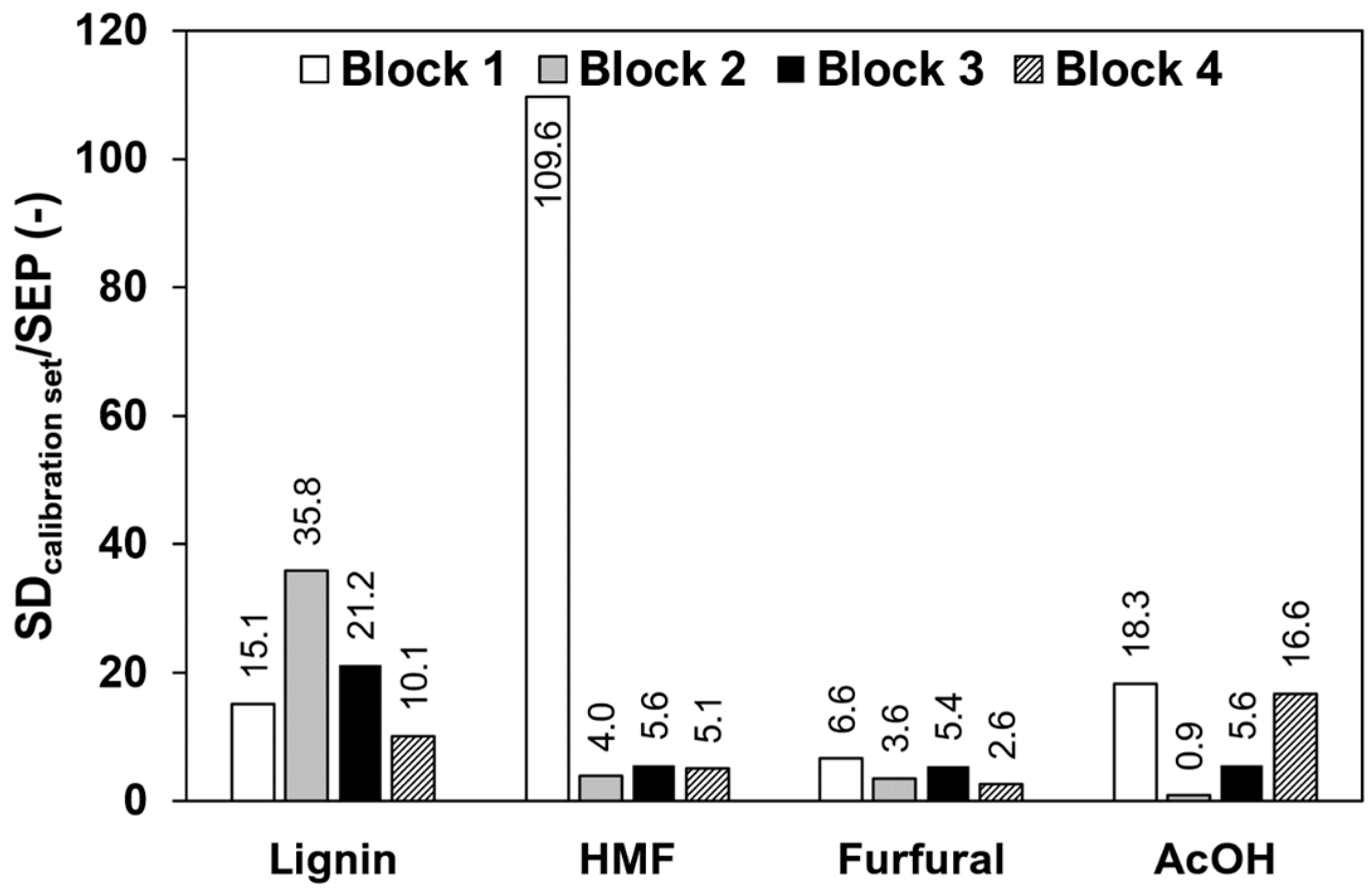 Chemengineering 02 00045 g004