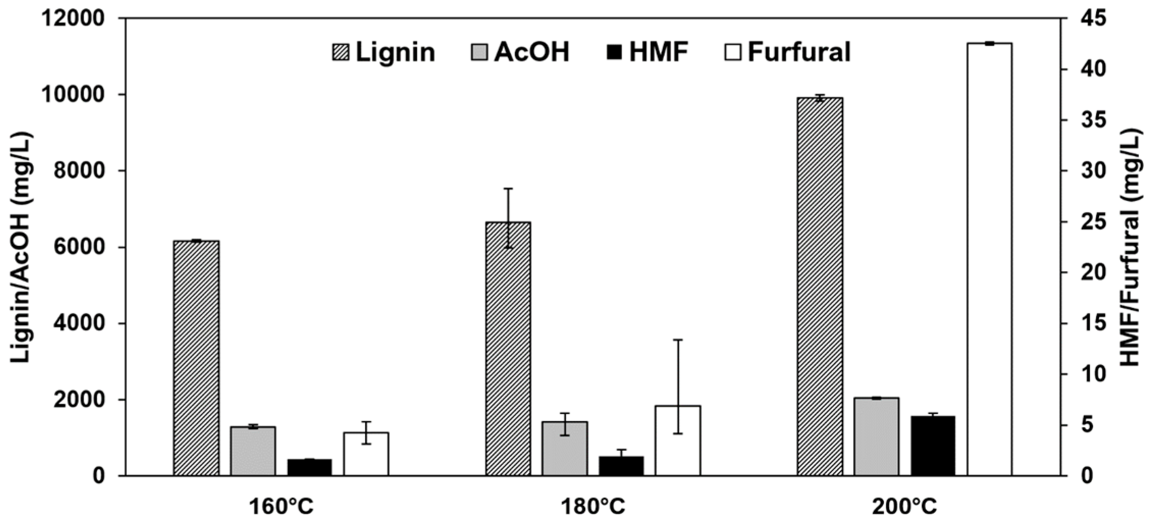 Chemengineering 02 00045 g008