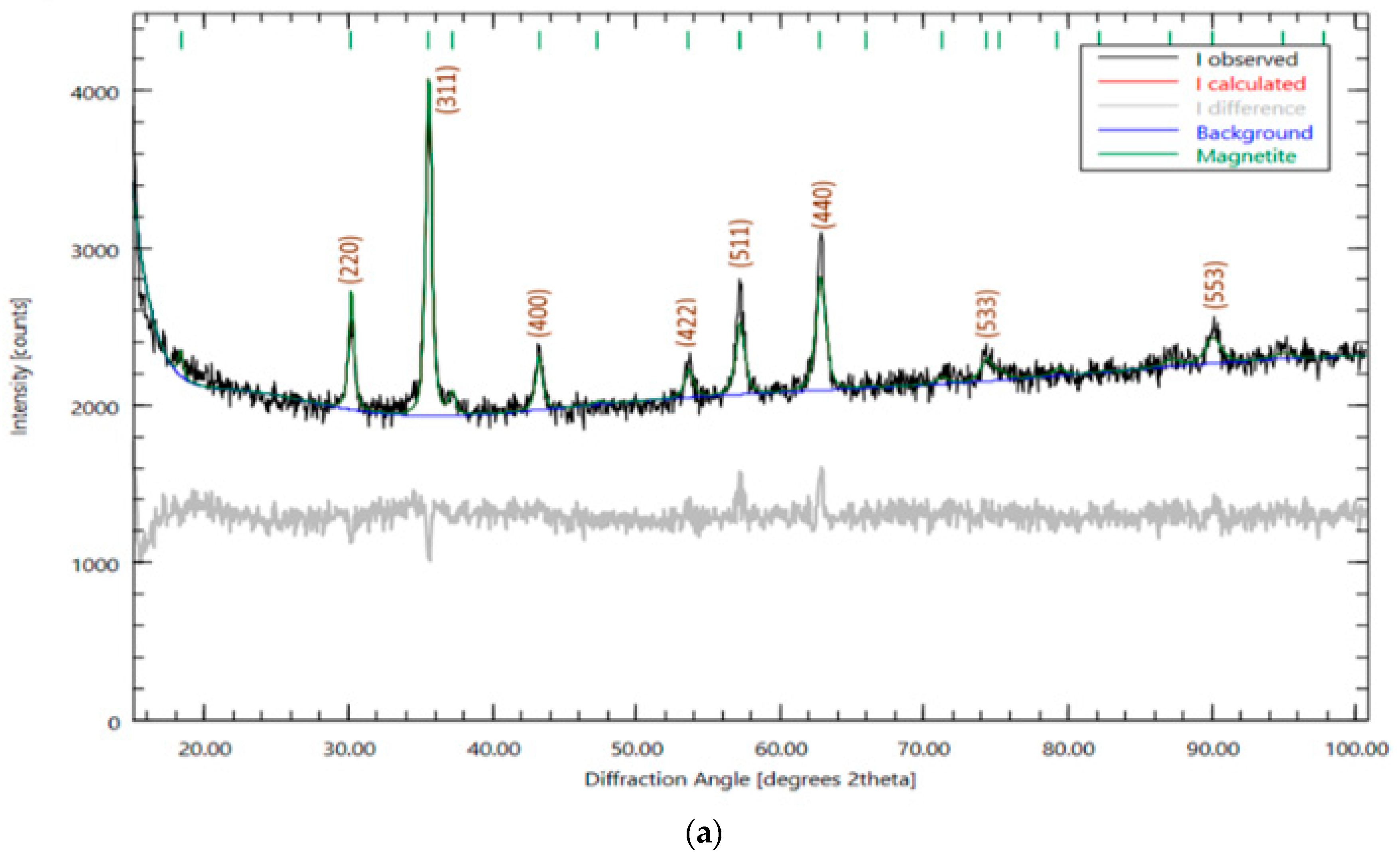 Chemengineering 08 00008 g001a