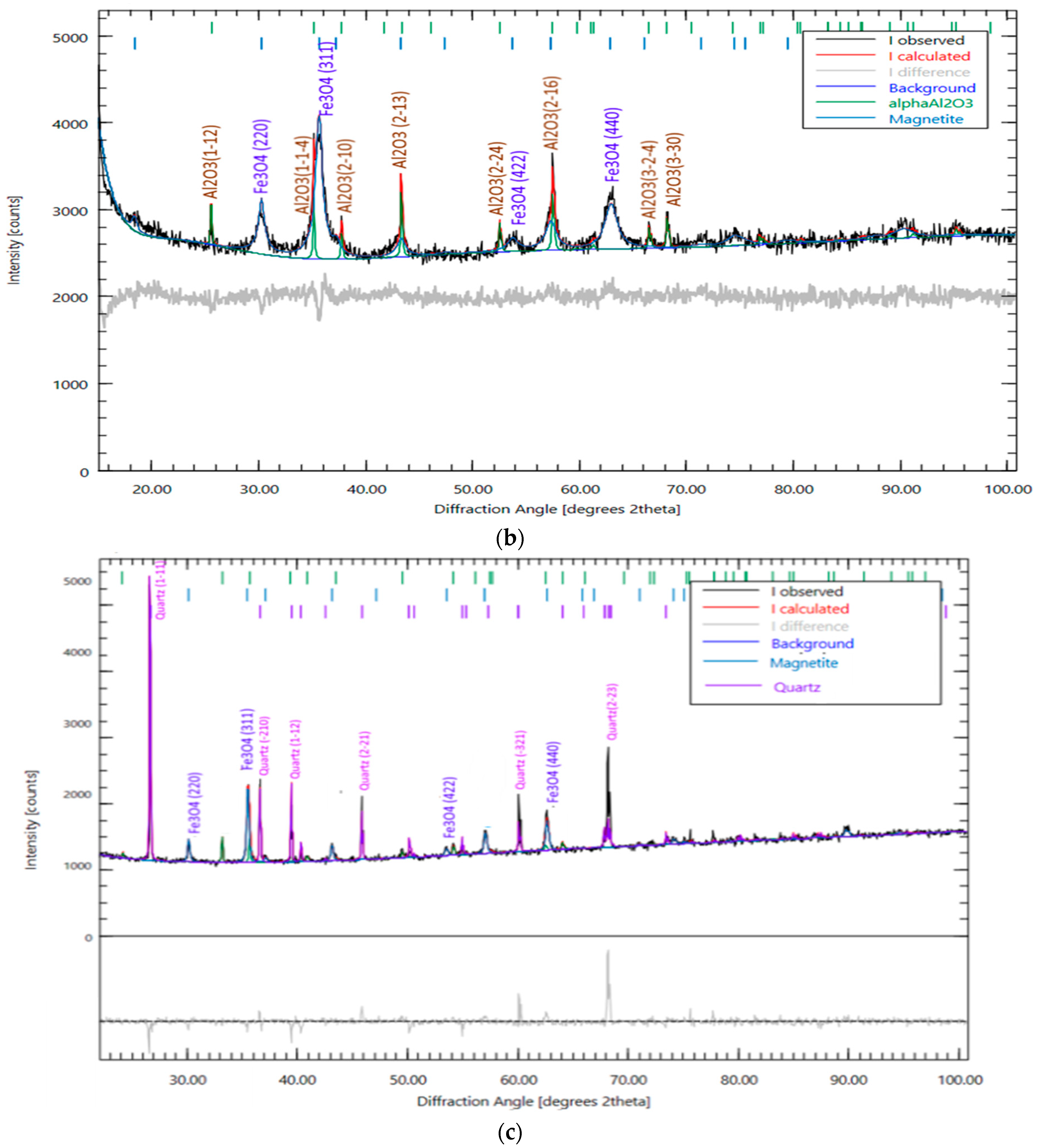 Chemengineering 08 00008 g001b