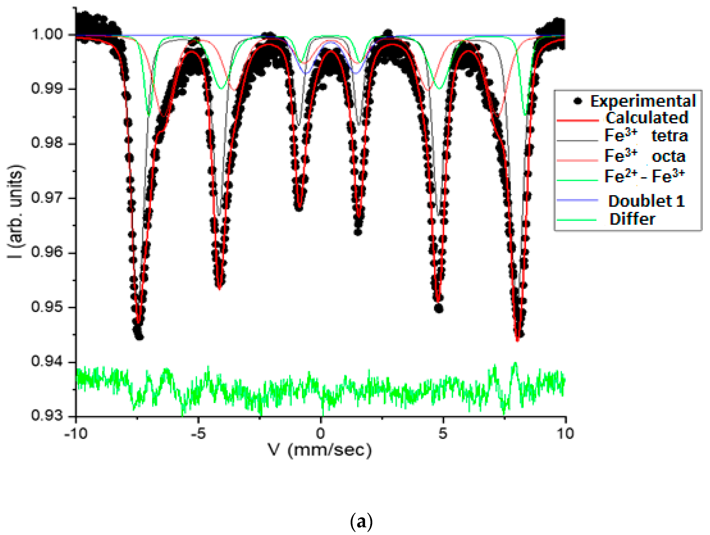 Chemengineering 08 00008 g003a