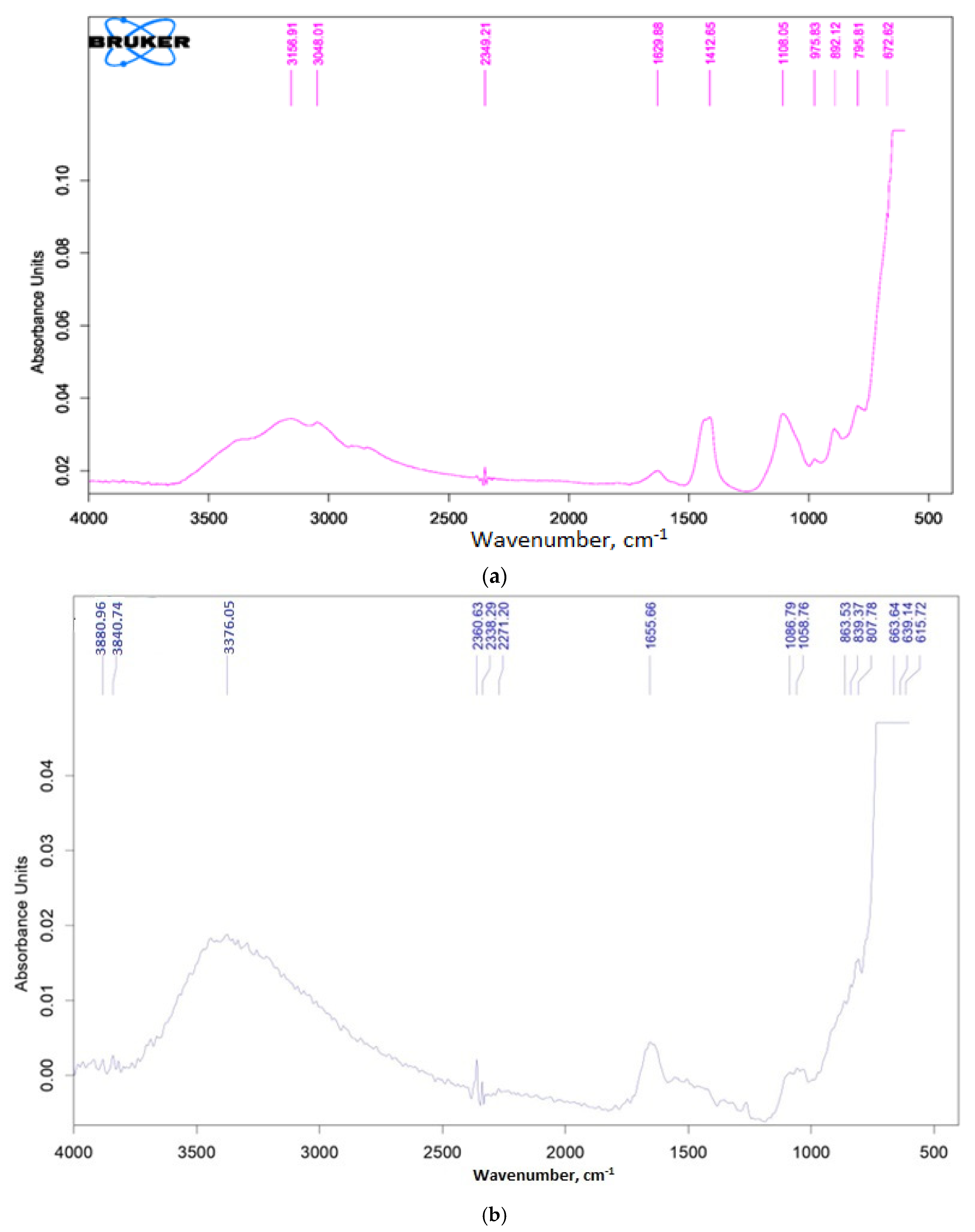Chemengineering 08 00008 g006a