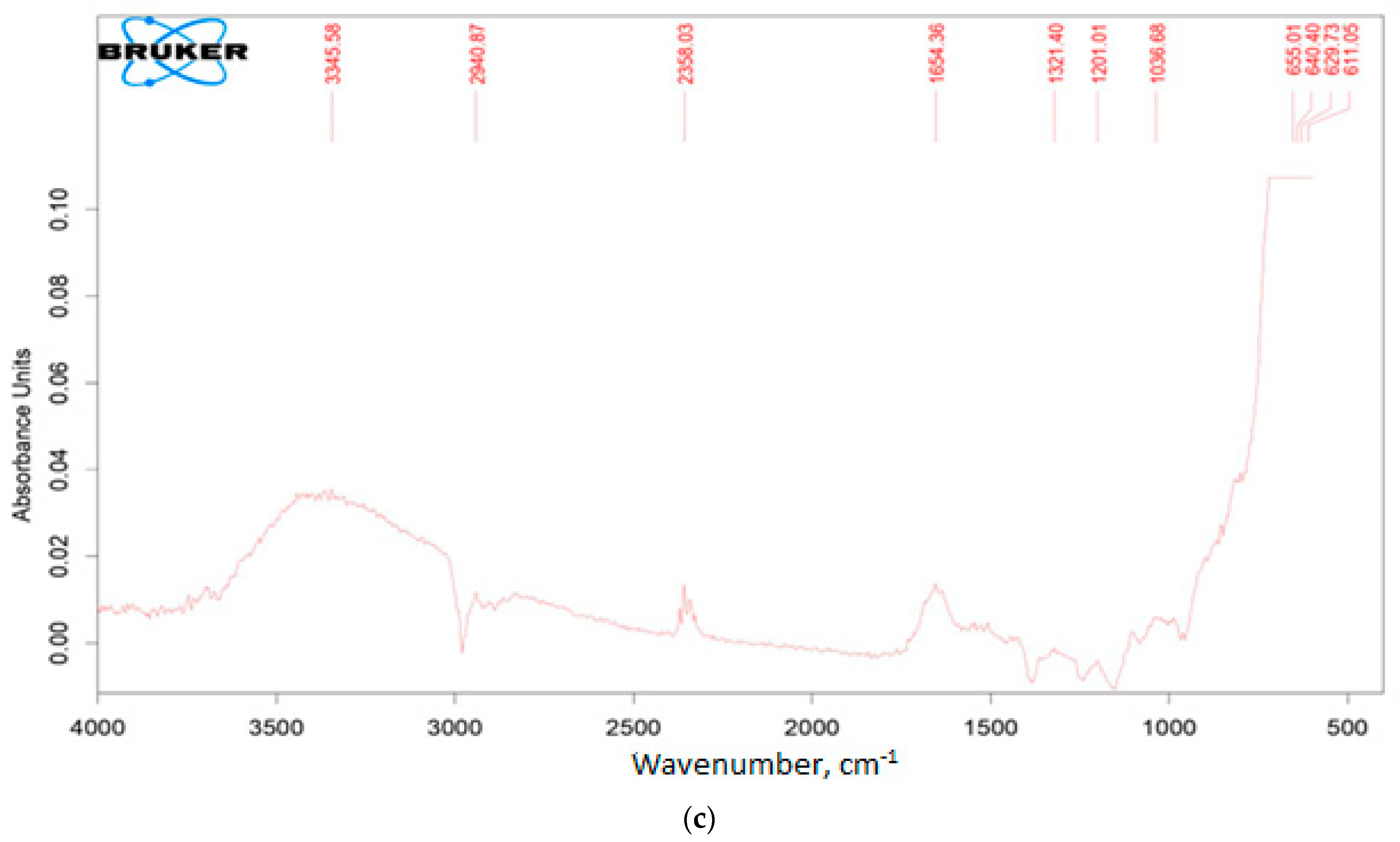 Chemengineering 08 00008 g006b