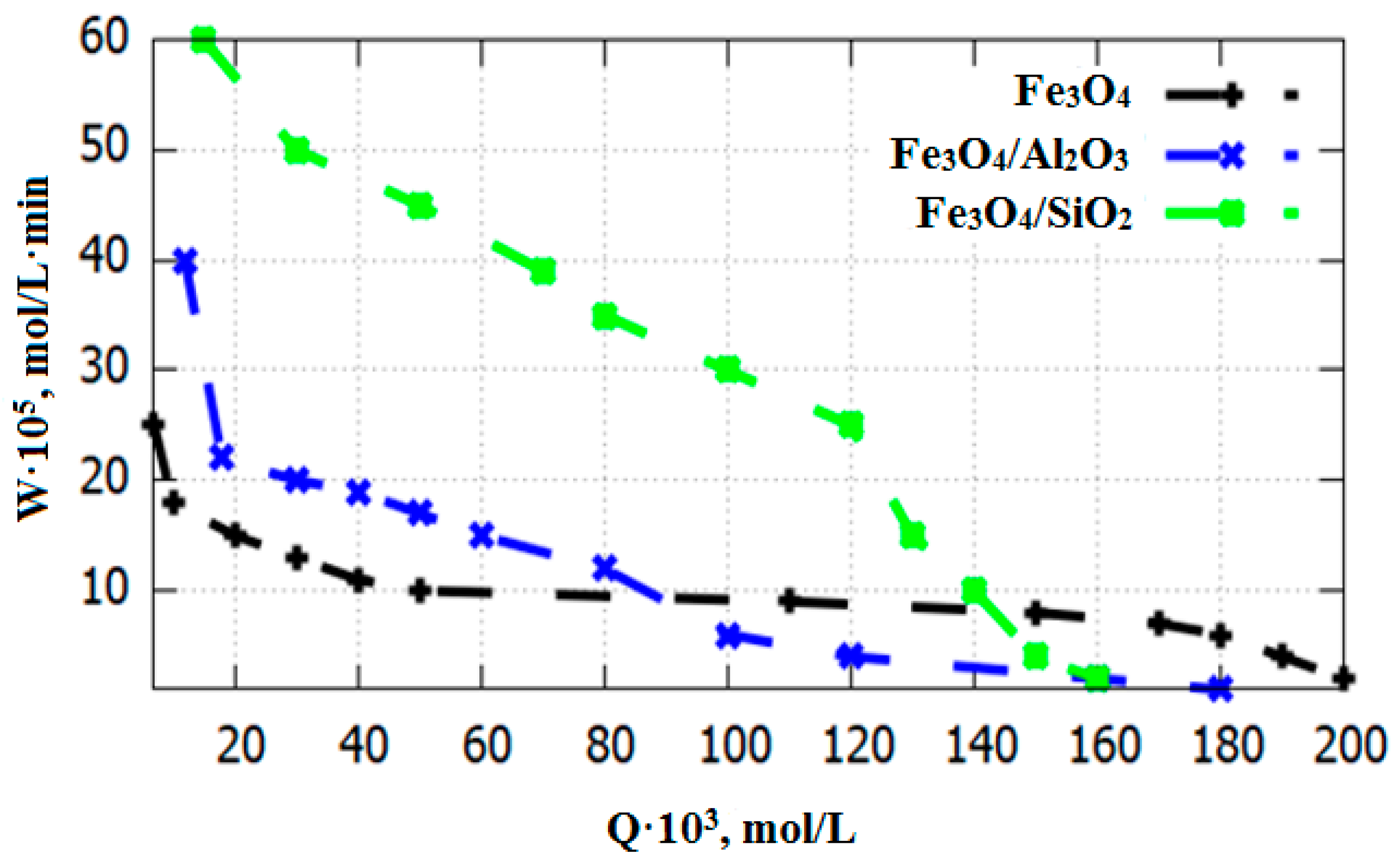 Chemengineering 08 00008 g007