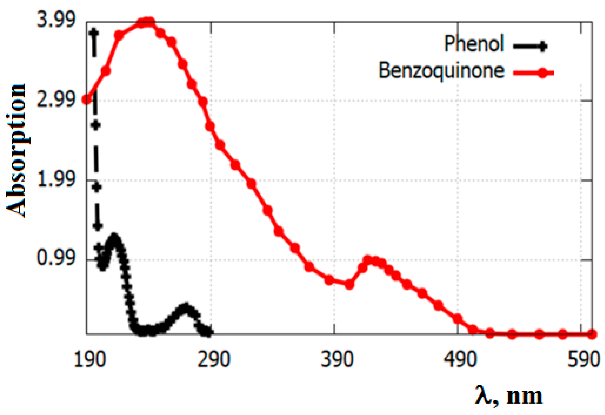 Chemengineering 08 00008 g008