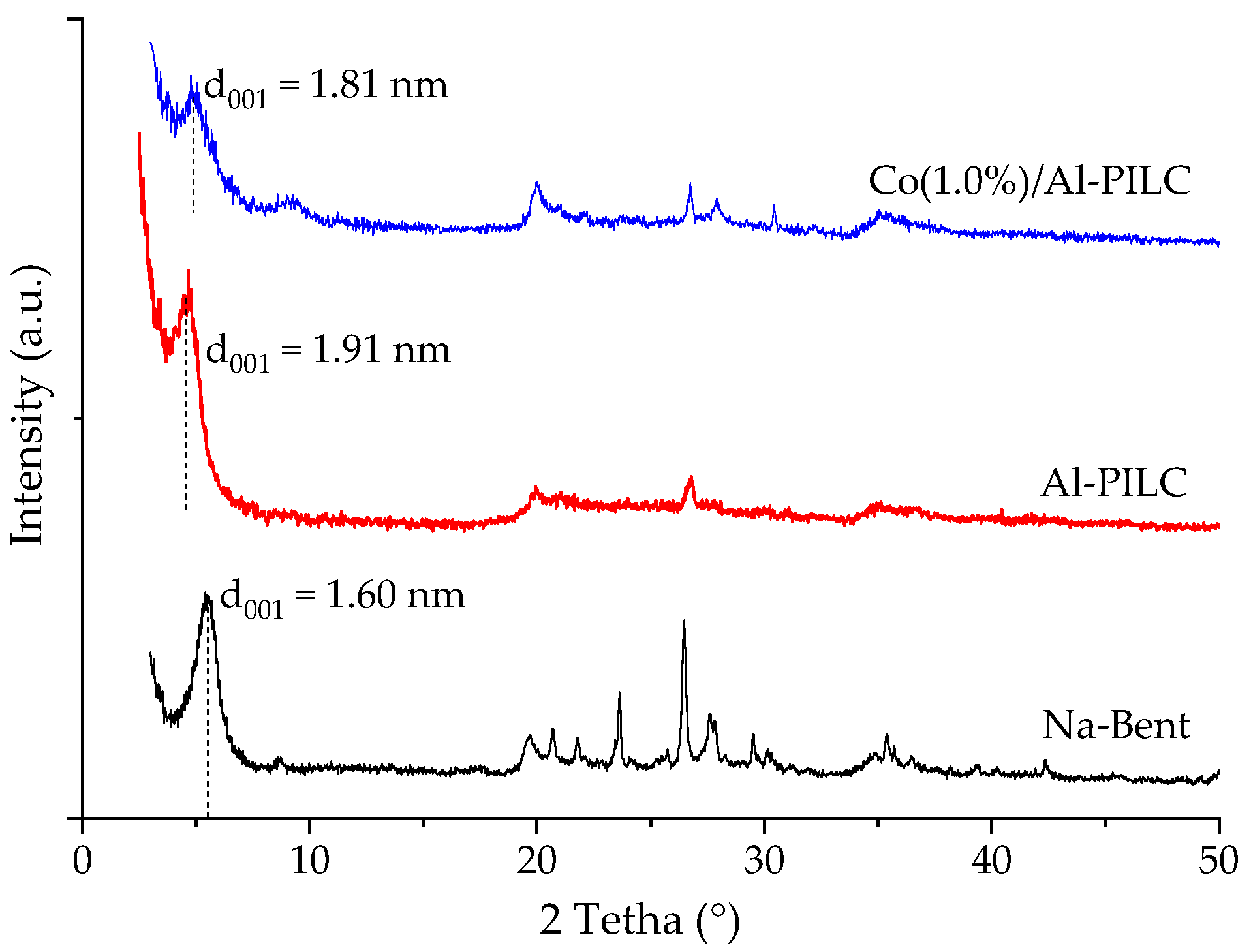 Chemengineering 08 00014 g002
