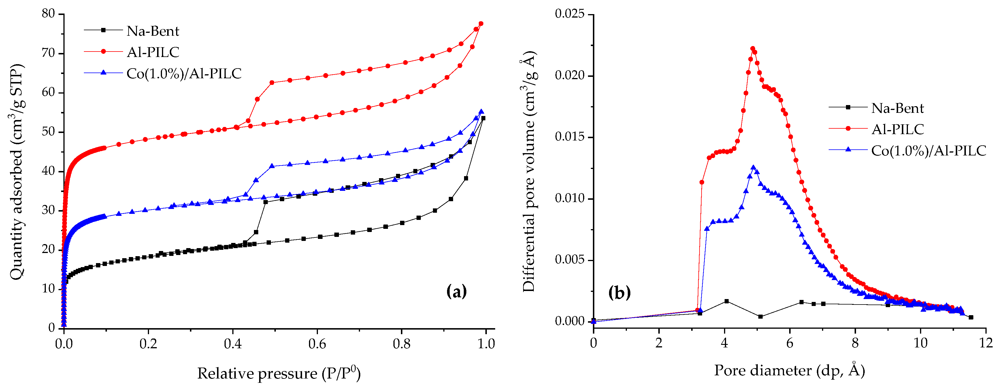 Chemengineering 08 00014 g003