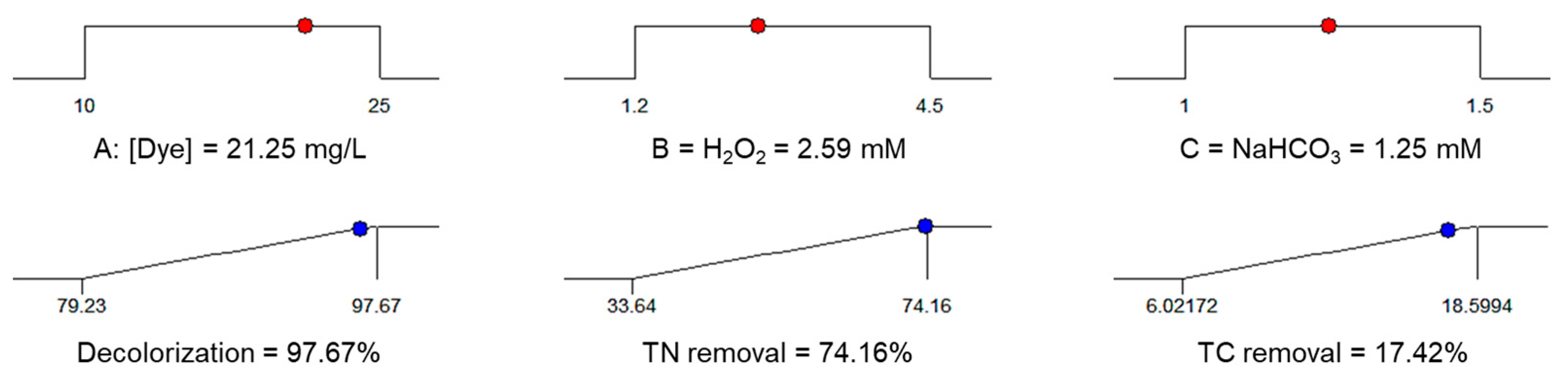 Chemengineering 08 00014 g005
