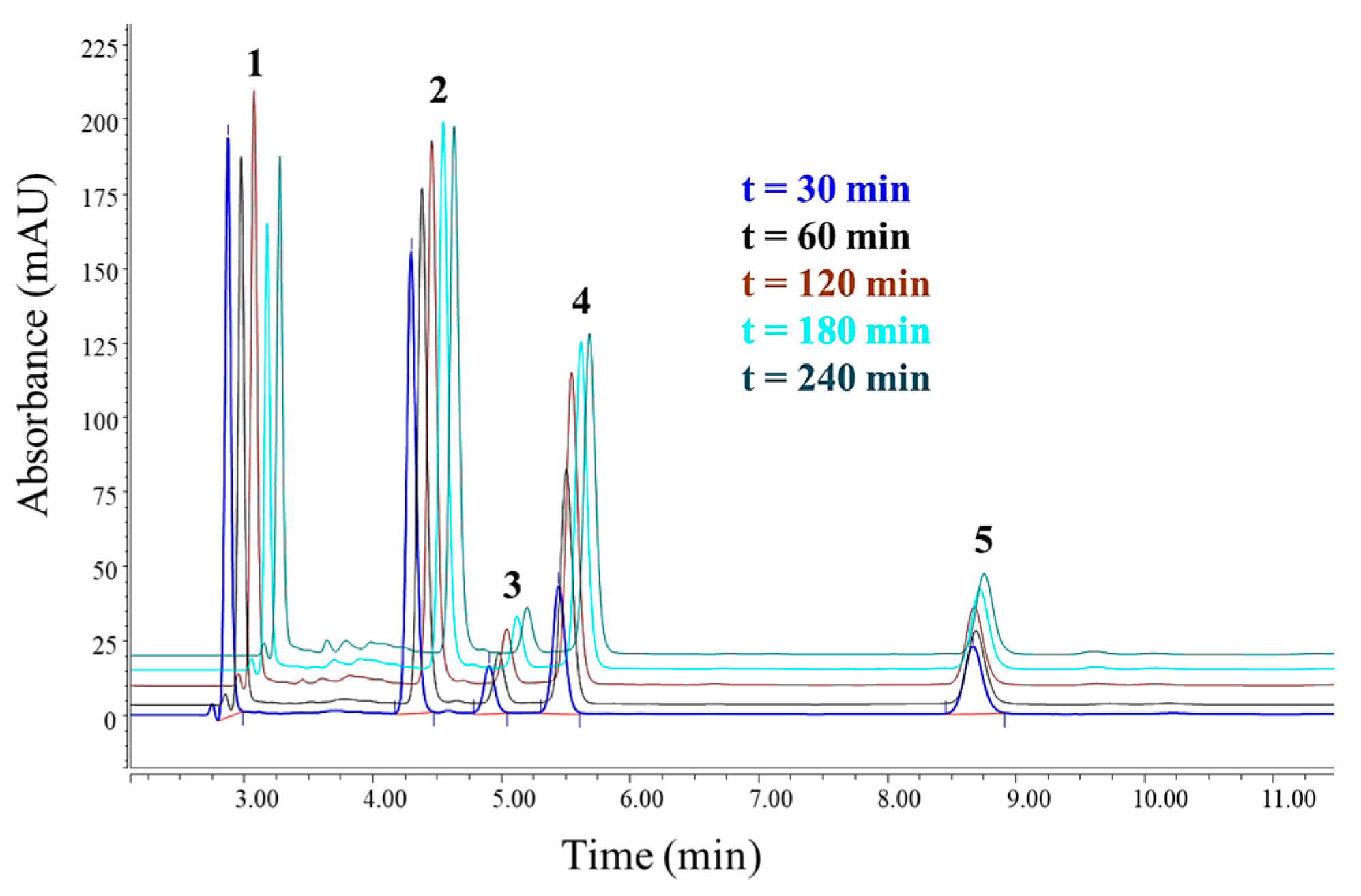 Chemengineering 08 00014 g008