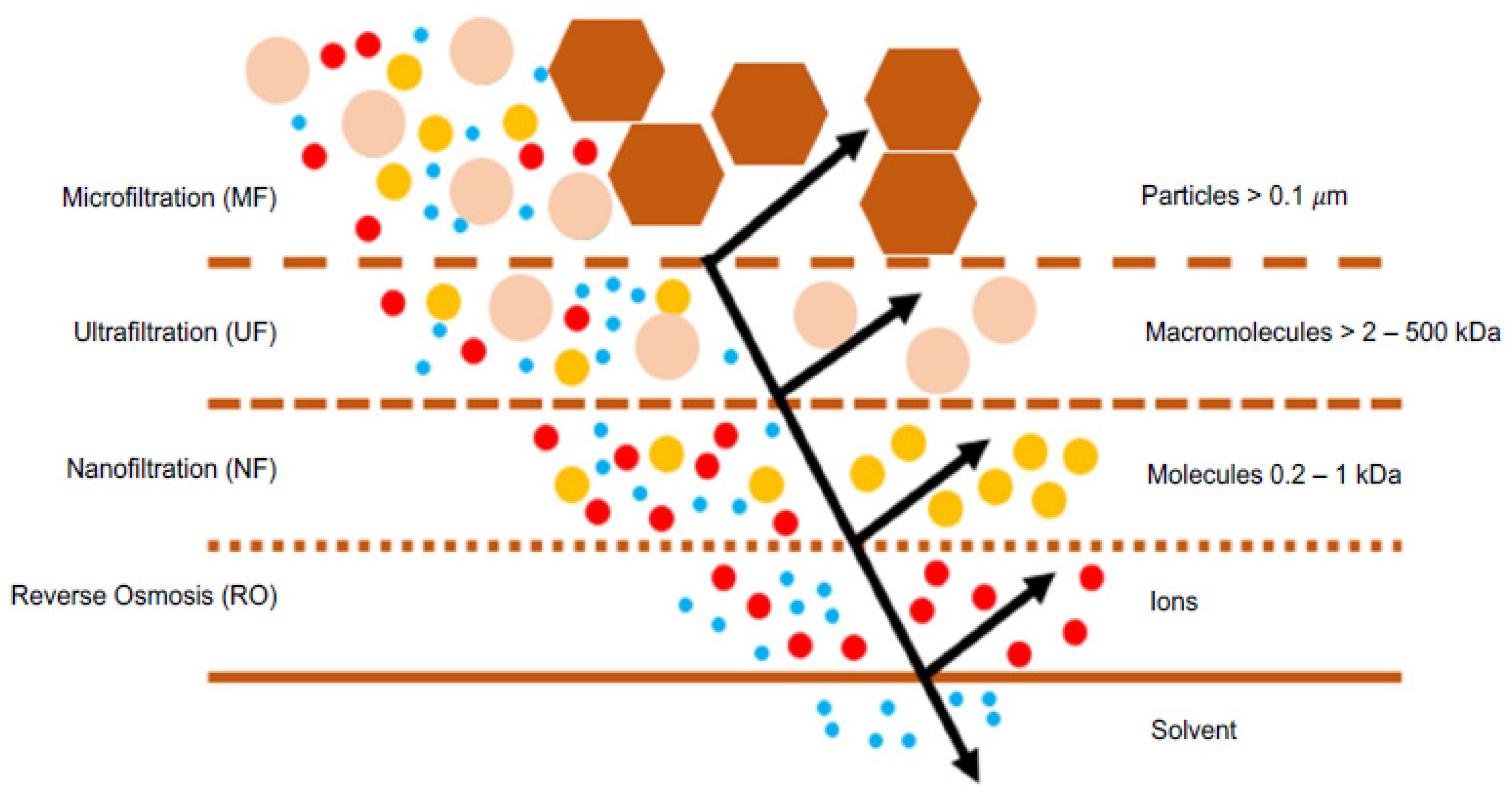 Chemengineering 08 00039 g001 Chemengineering 08 00039 g001