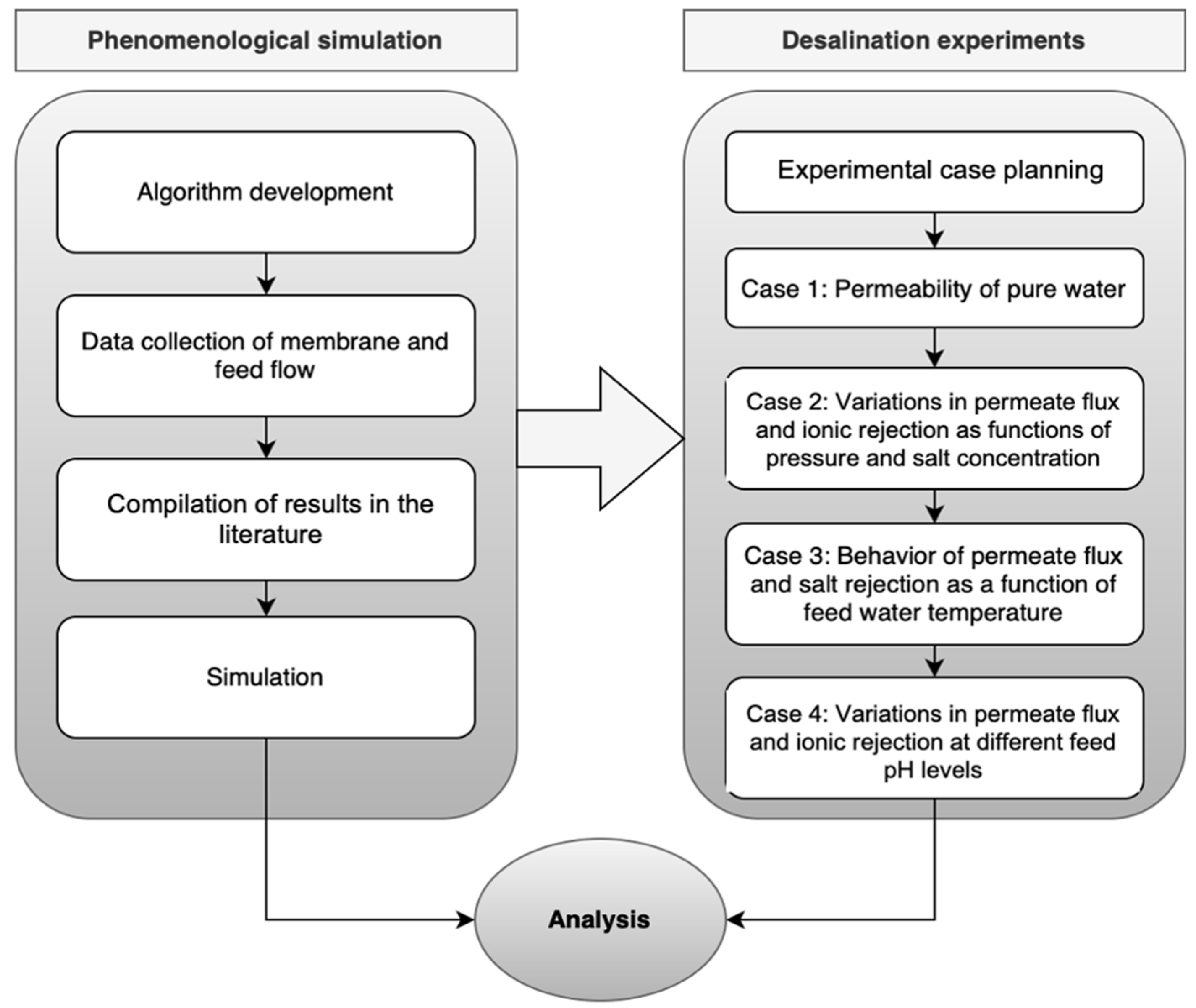 Chemengineering 08 00039 g005 Chemengineering 08 00039 g005