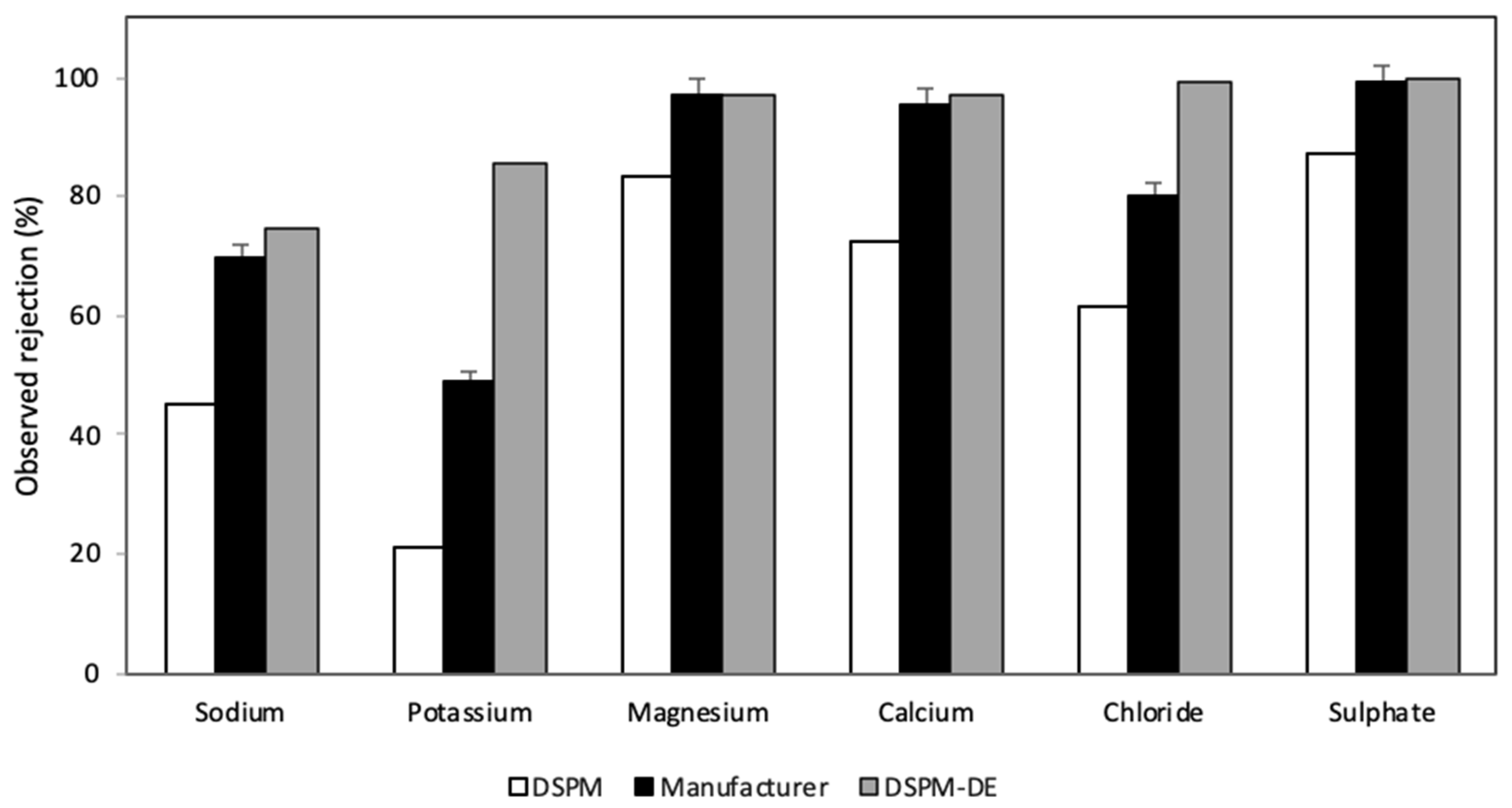 Chemengineering 08 00039 g008 Chemengineering 08 00039 g008
