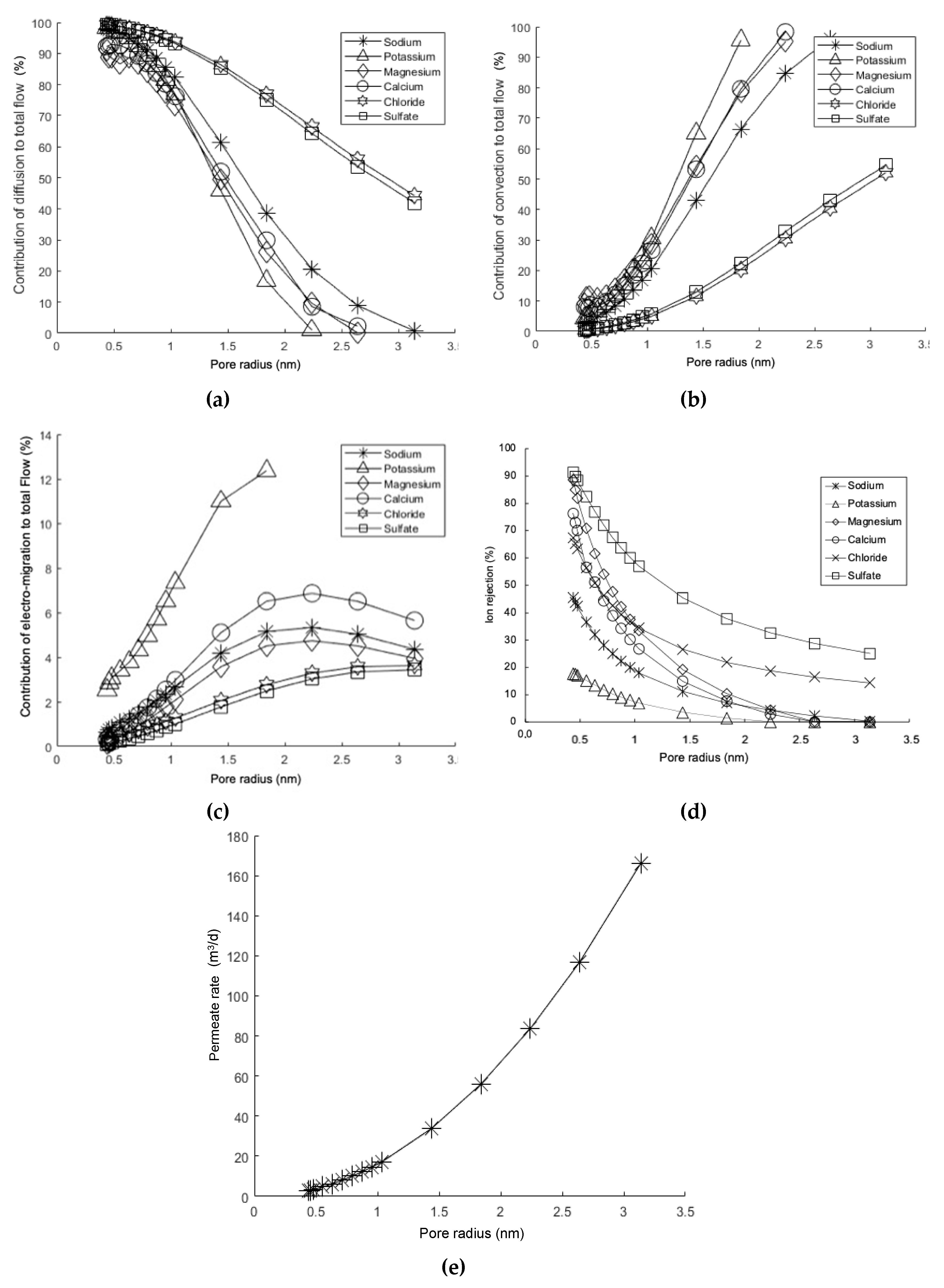 Chemengineering 08 00039 g009 Chemengineering 08 00039 g009