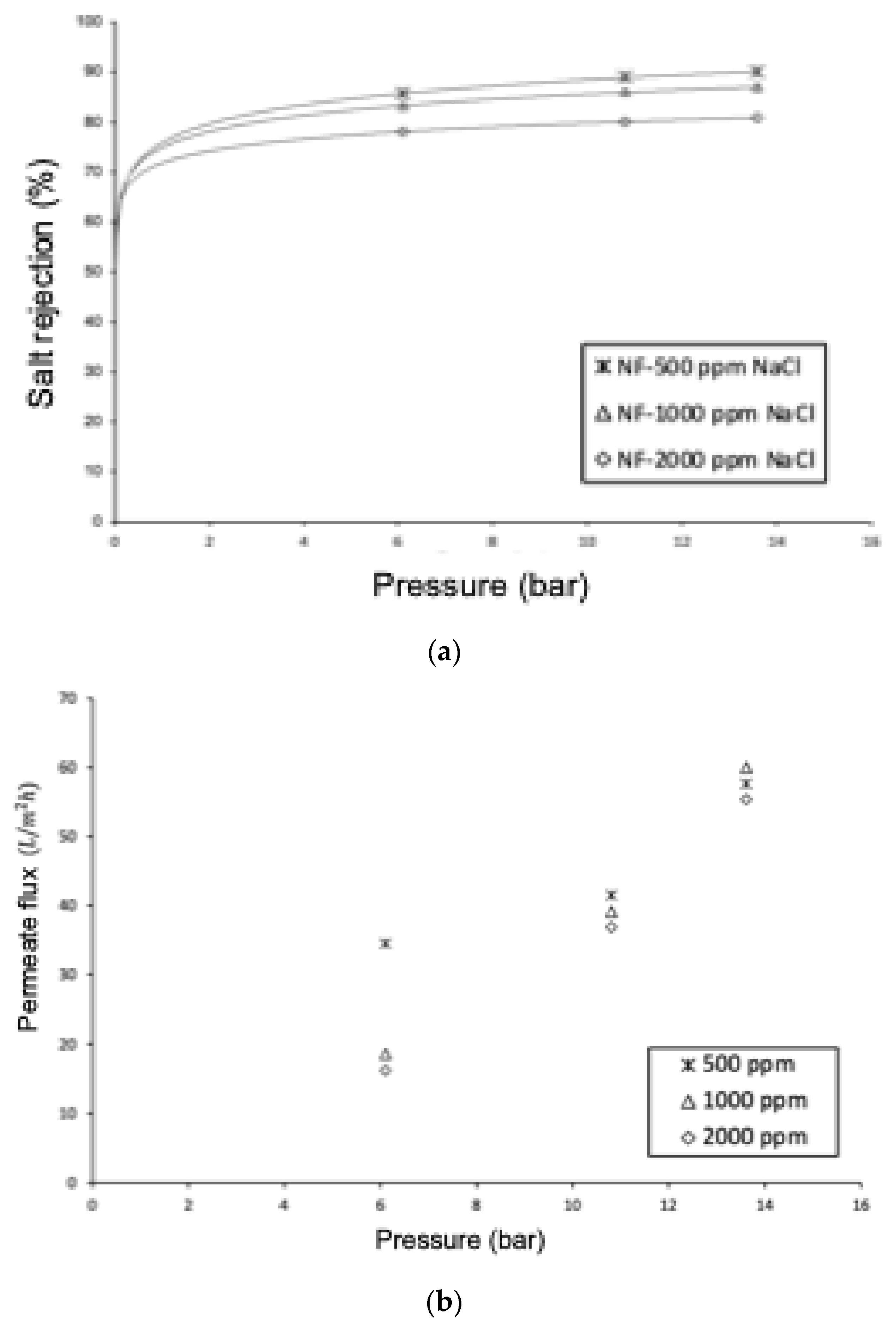 Chemengineering 08 00039 g011 Chemengineering 08 00039 g011