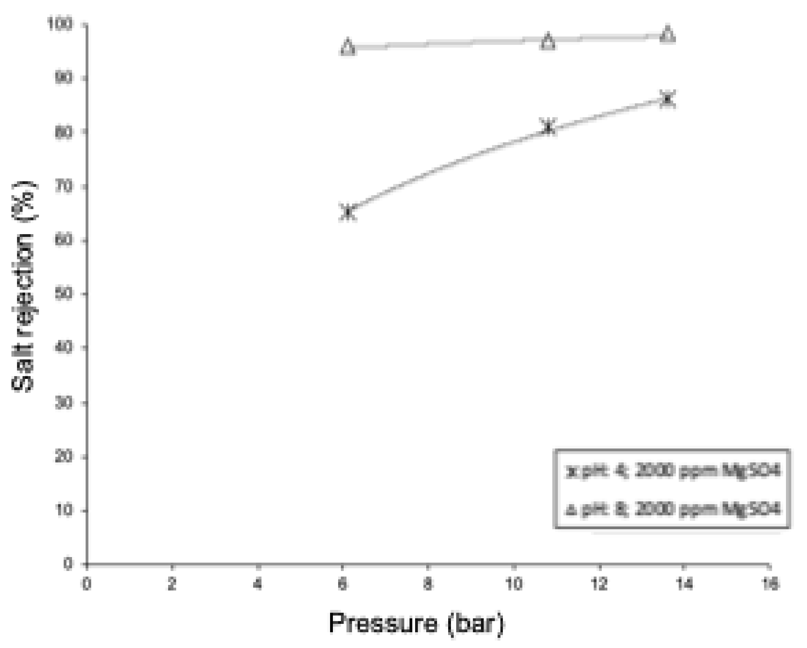 Chemengineering 08 00039 g014 Chemengineering 08 00039 g014