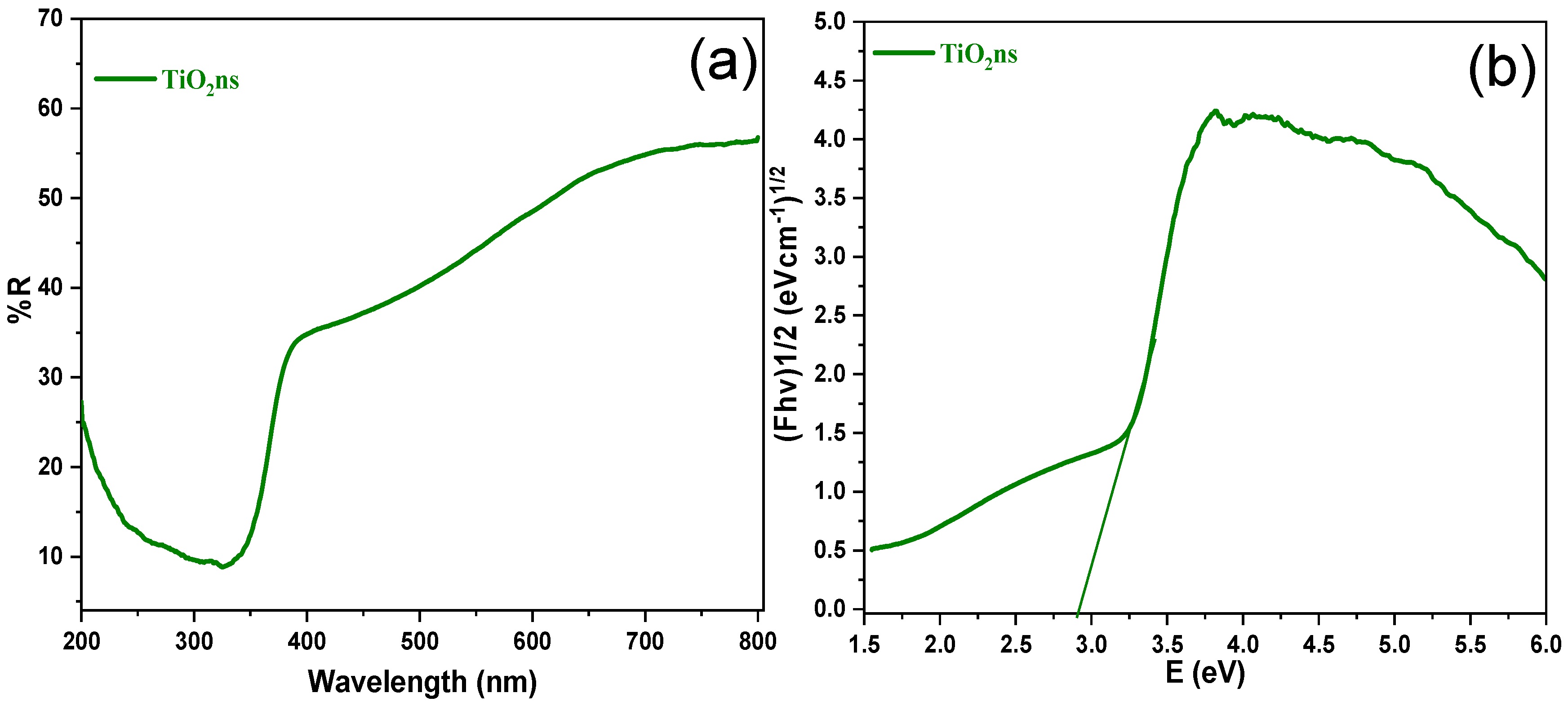 Chemengineering 08 00050 g003