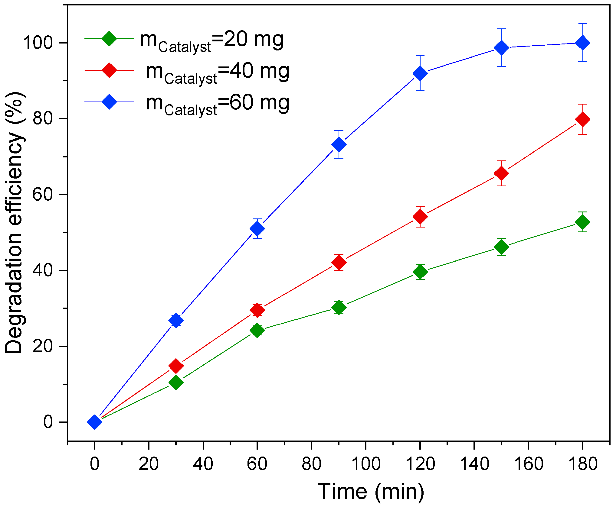 Chemengineering 08 00050 g005