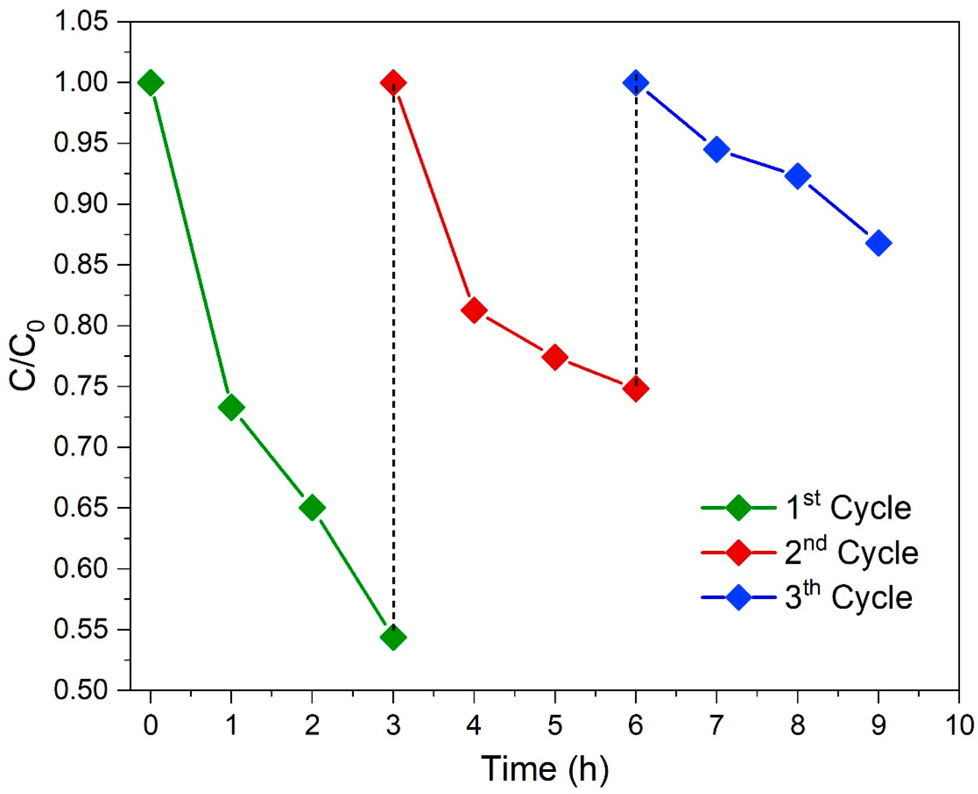 Chemengineering 08 00050 g013