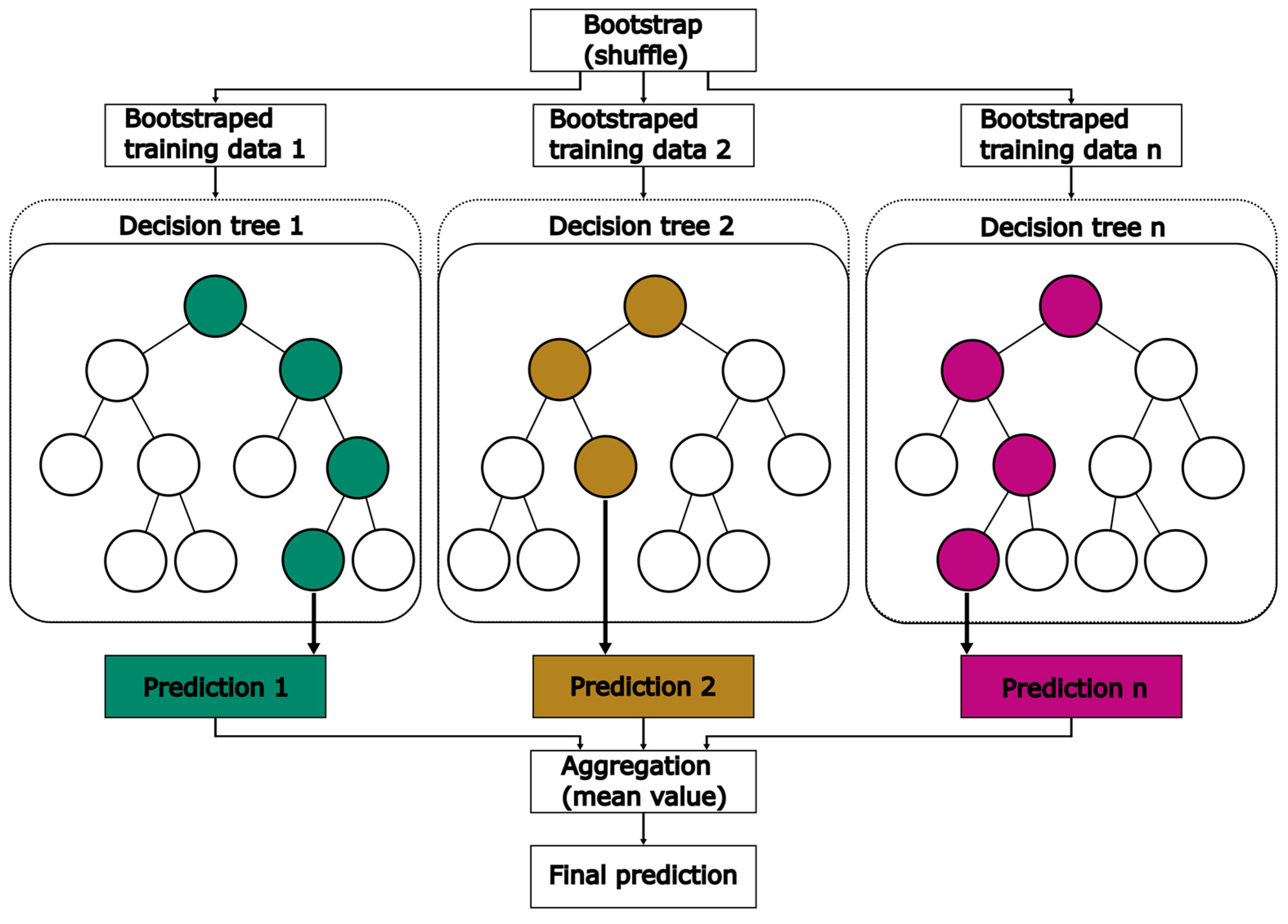 Chemengineering 08 00052 g006