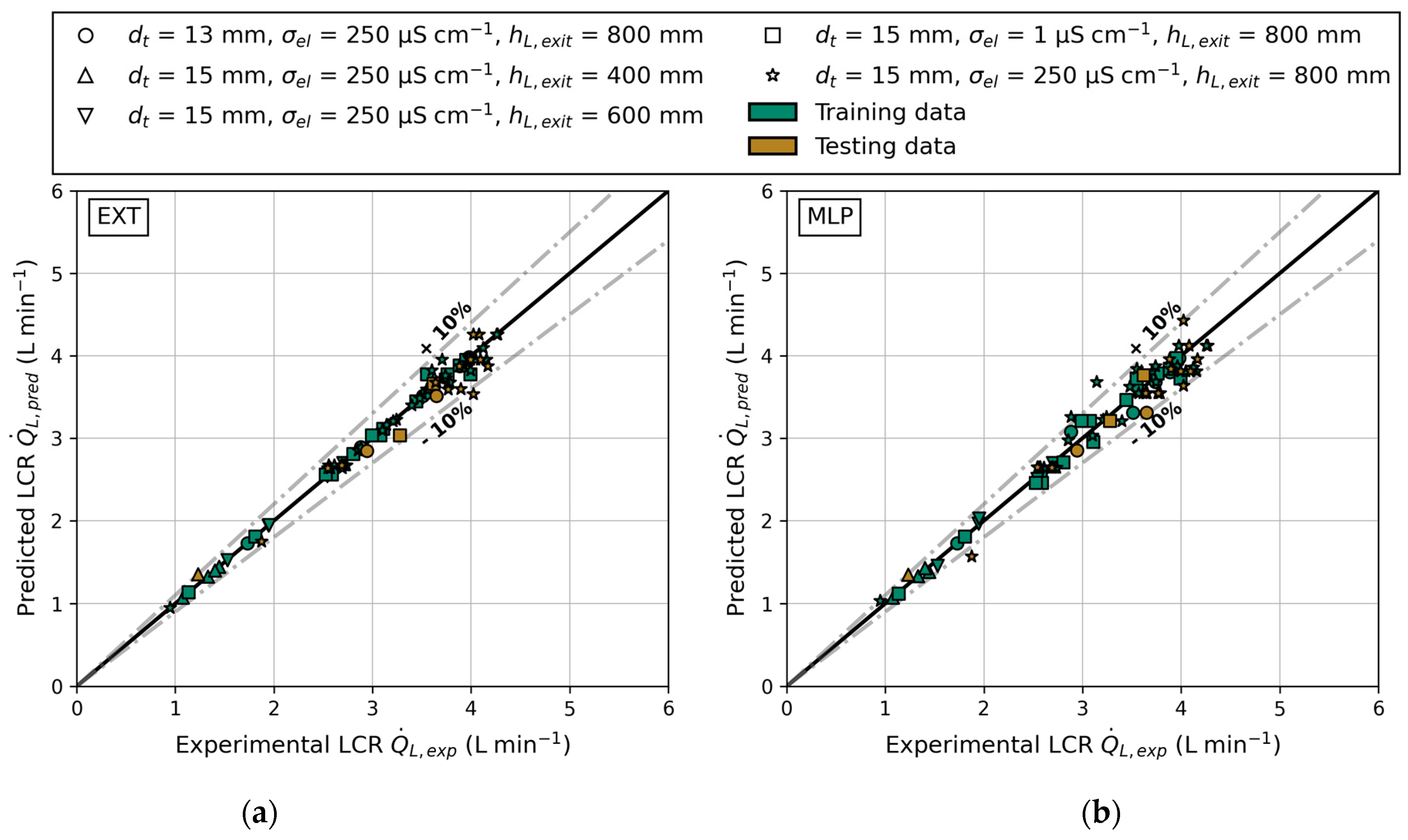Chemengineering 08 00052 g012