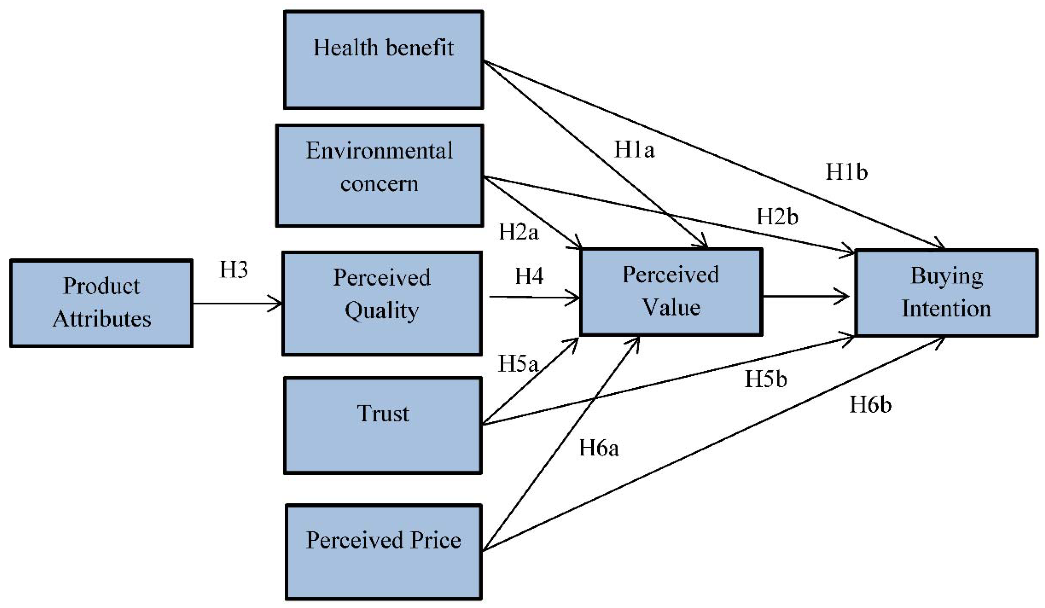 Joitmc 04 00024 g001 Joitmc 04 00024 g001