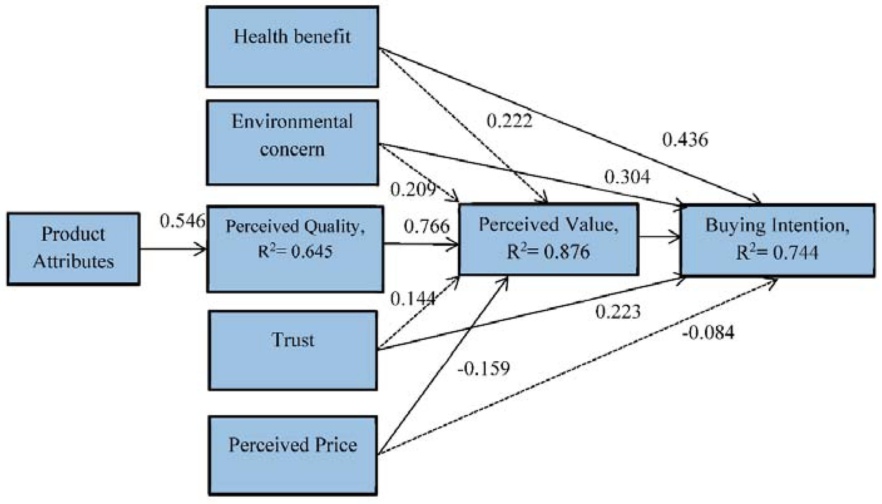 Joitmc 04 00024 g002 Joitmc 04 00024 g002