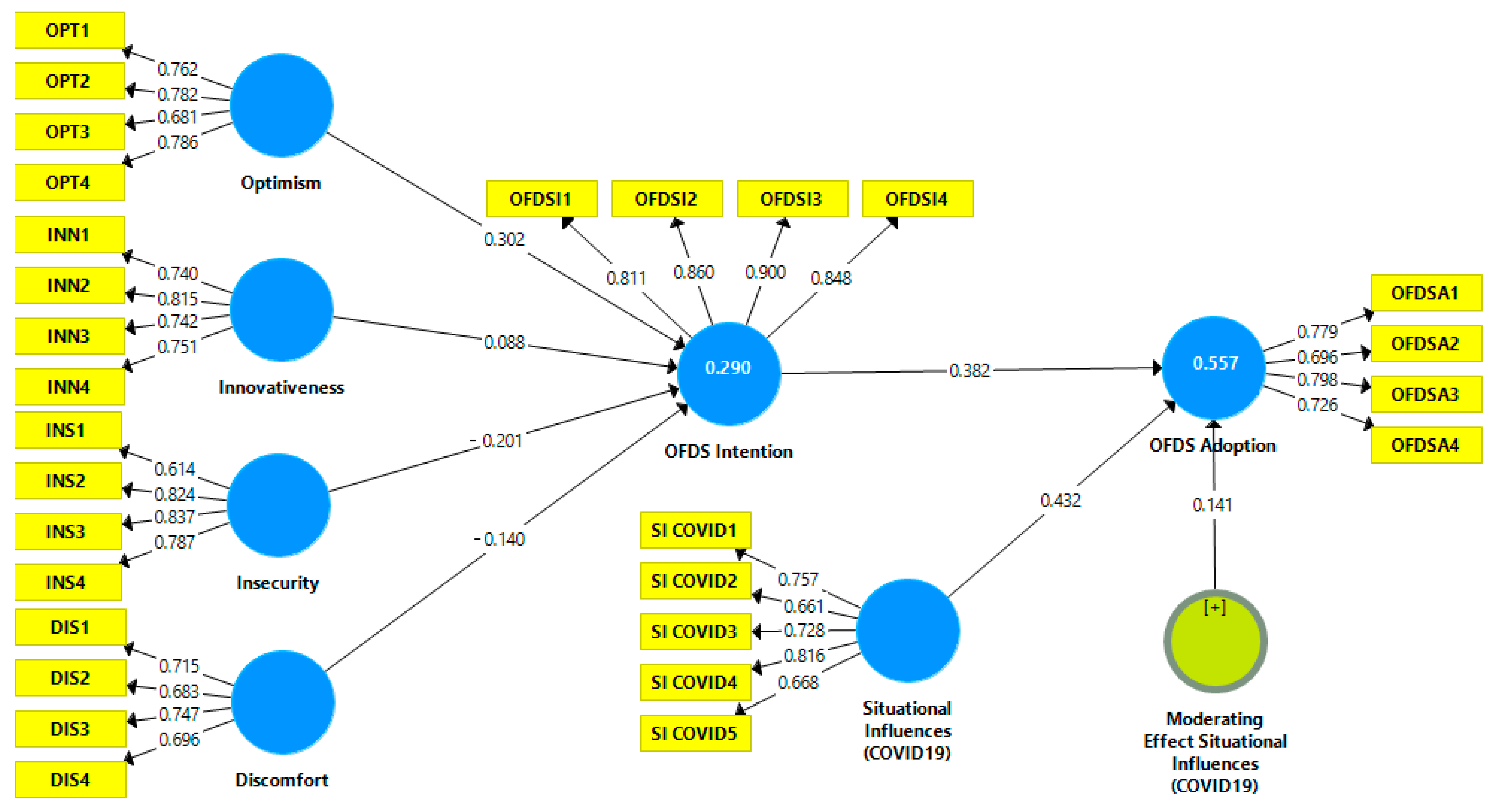 Joitmc 07 00010 g002