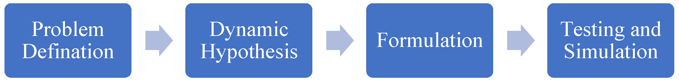 Joitmc 08 00056 g001