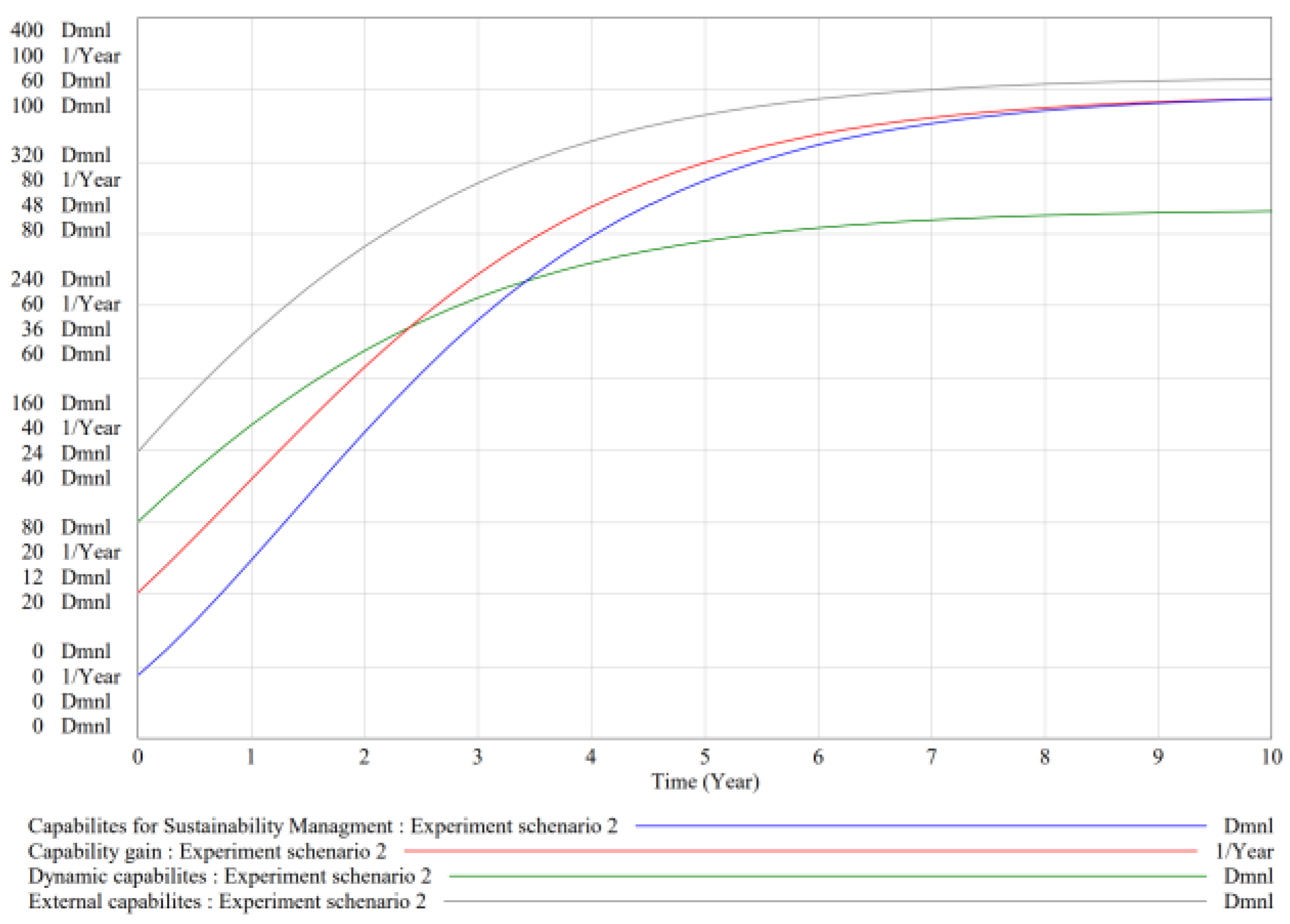 Joitmc 08 00056 g007