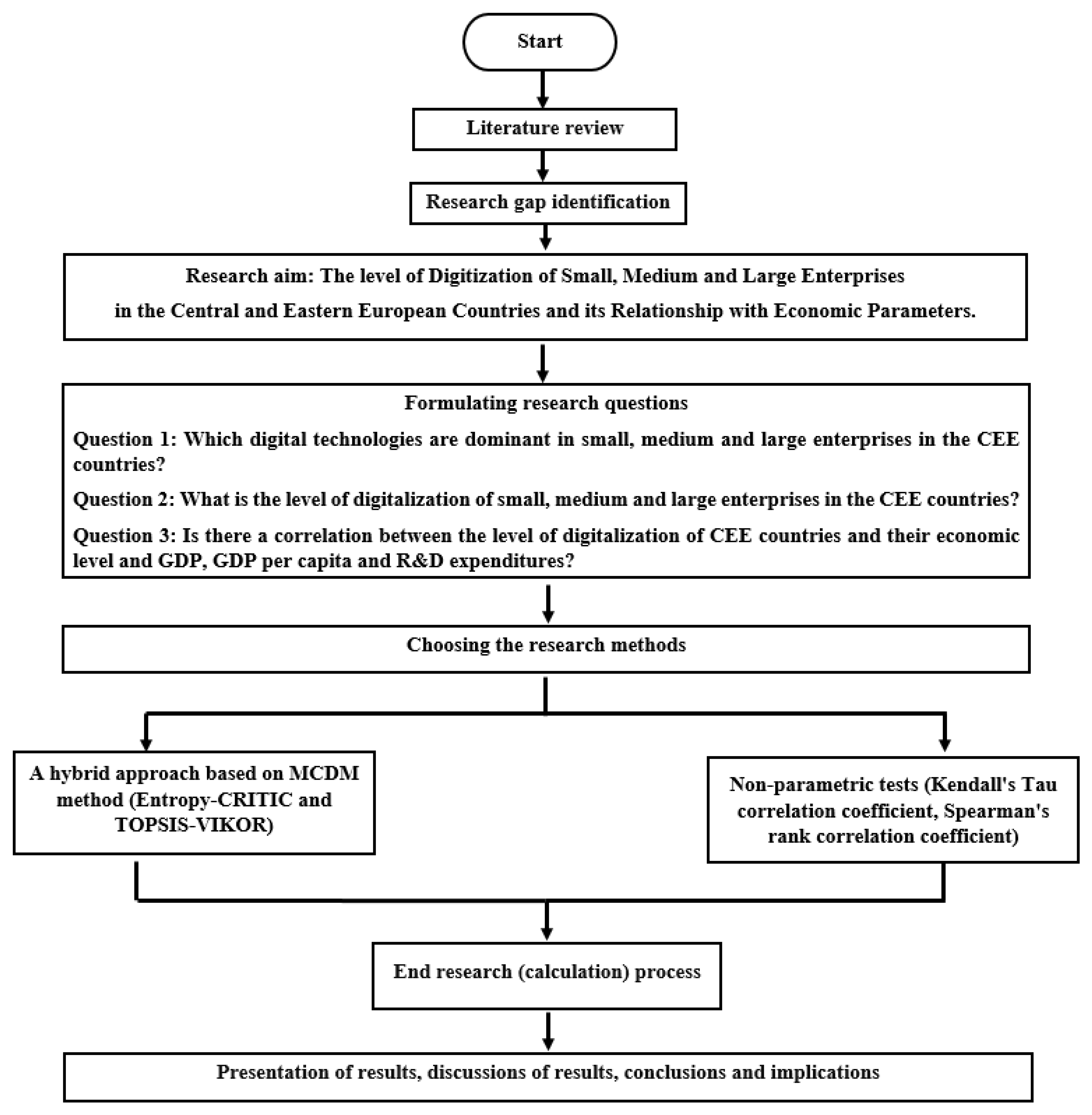 Joitmc 08 00113 g003