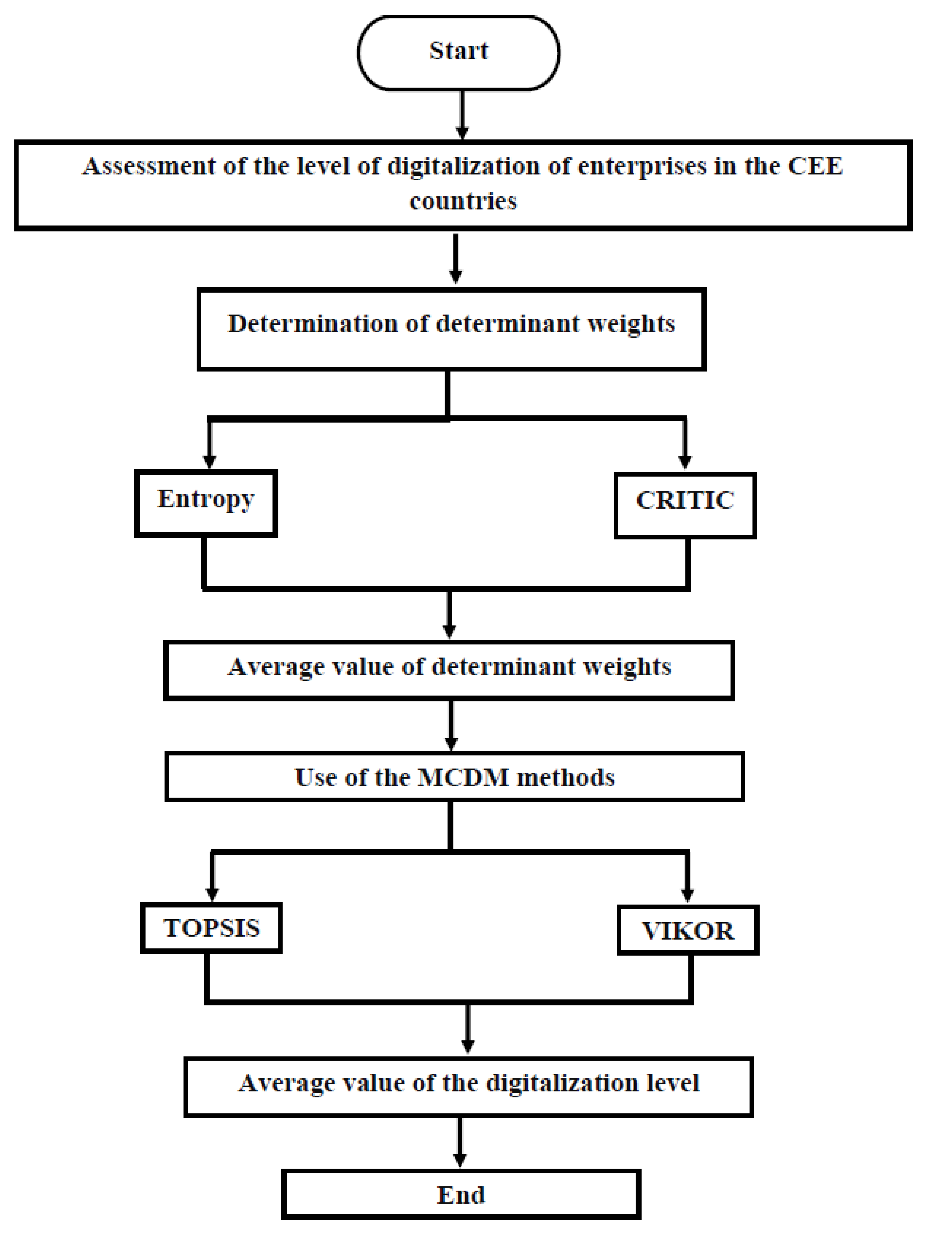 Joitmc 08 00113 g004