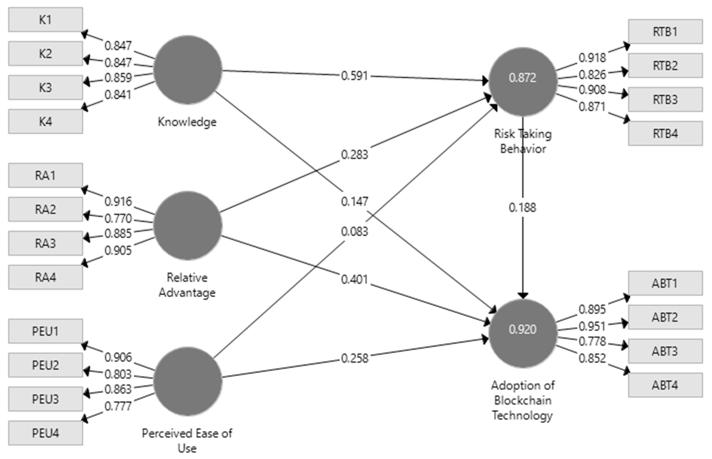 Joitmc 08 00168 g002